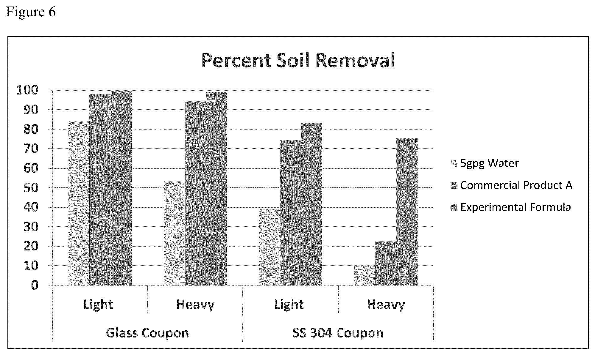Patent US11814604 Figure 4 – Cleaning compositions employing extended chain anionic surfactants