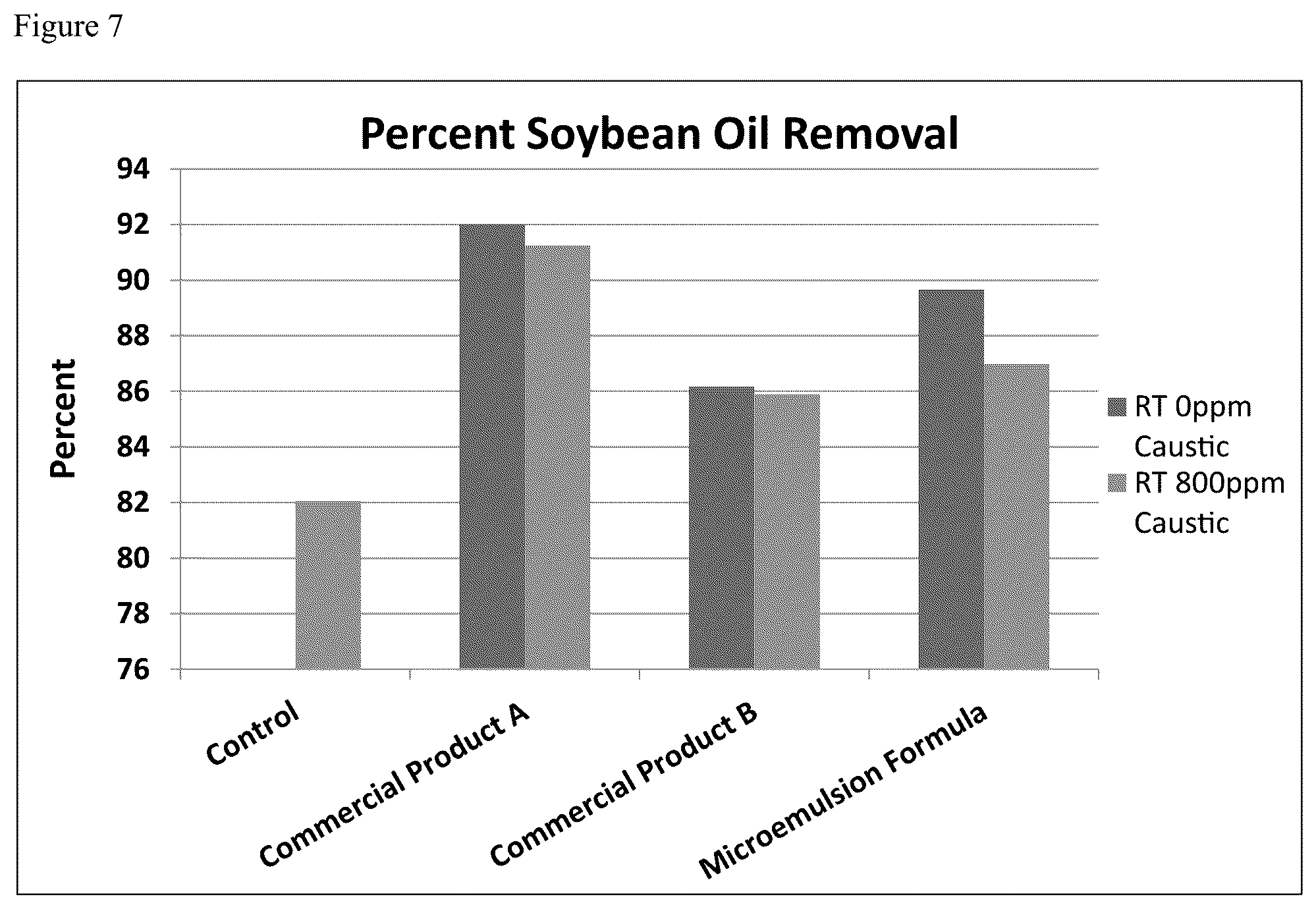 Patent US11814604 Figure 5 – Cleaning compositions employing extended chain anionic surfactants