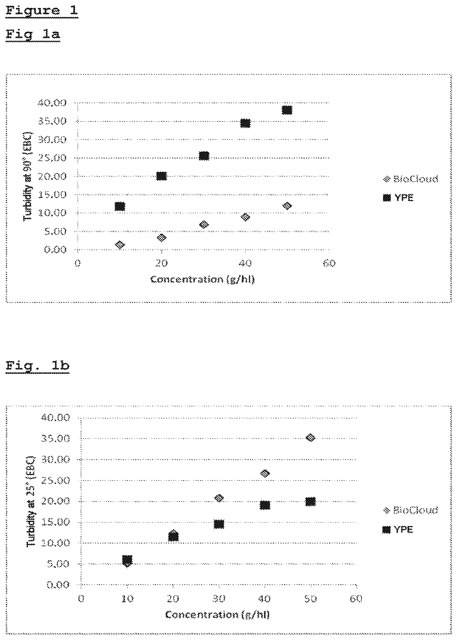 Patent US11814610 Figure 1 – Use of a yeast protein extract to stabilise beer haze