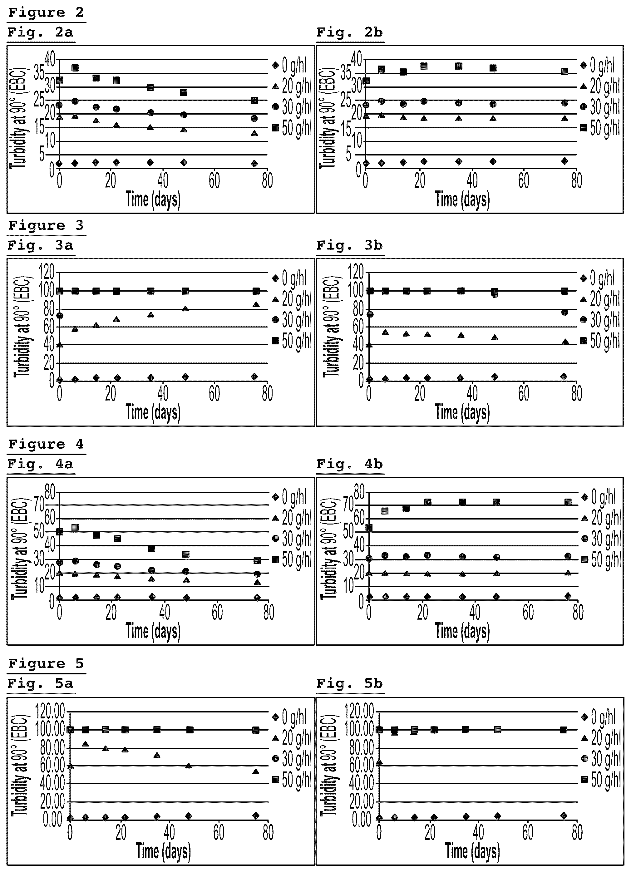 Patent US11814610 Figure 2 – Use of a yeast protein extract to stabilise beer haze
