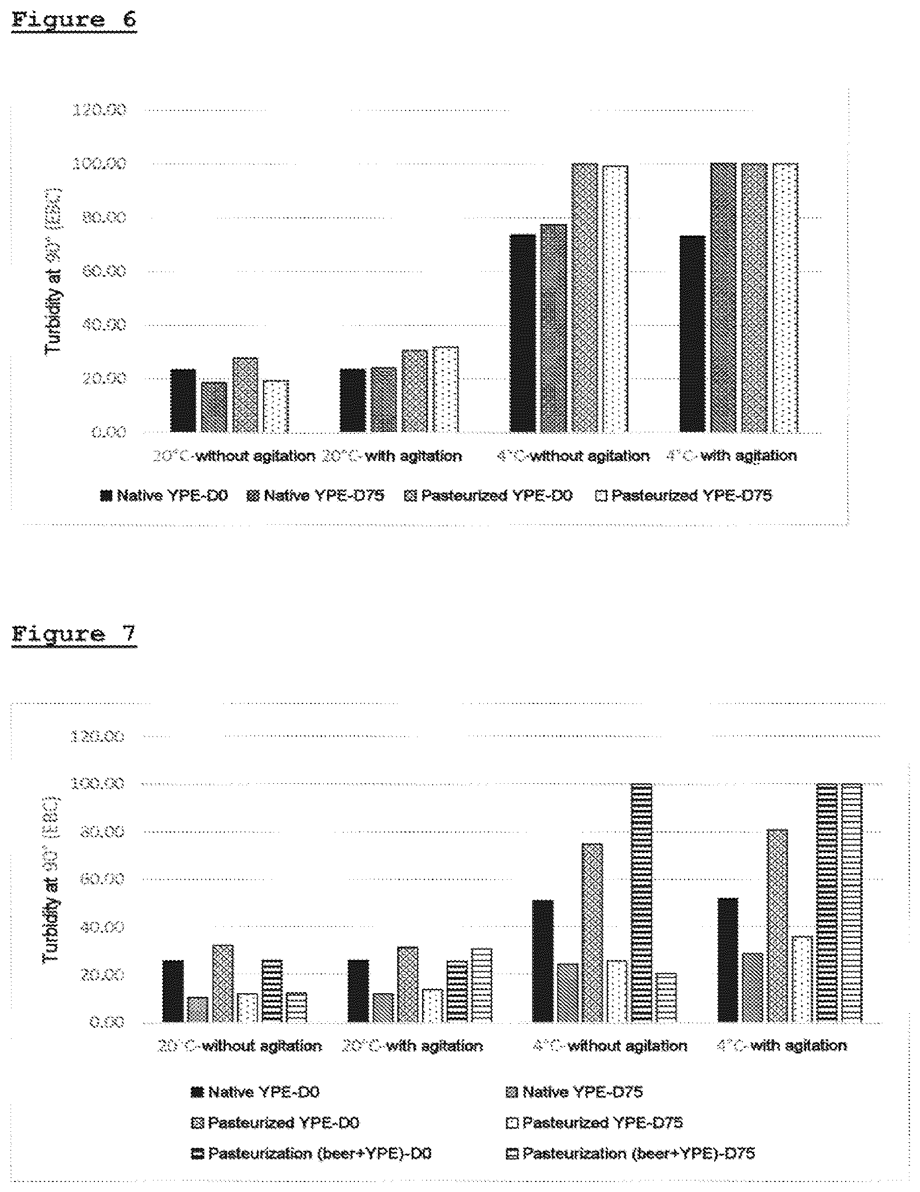 Patent US11814610 Figure 3 – Use of a yeast protein extract to stabilise beer haze