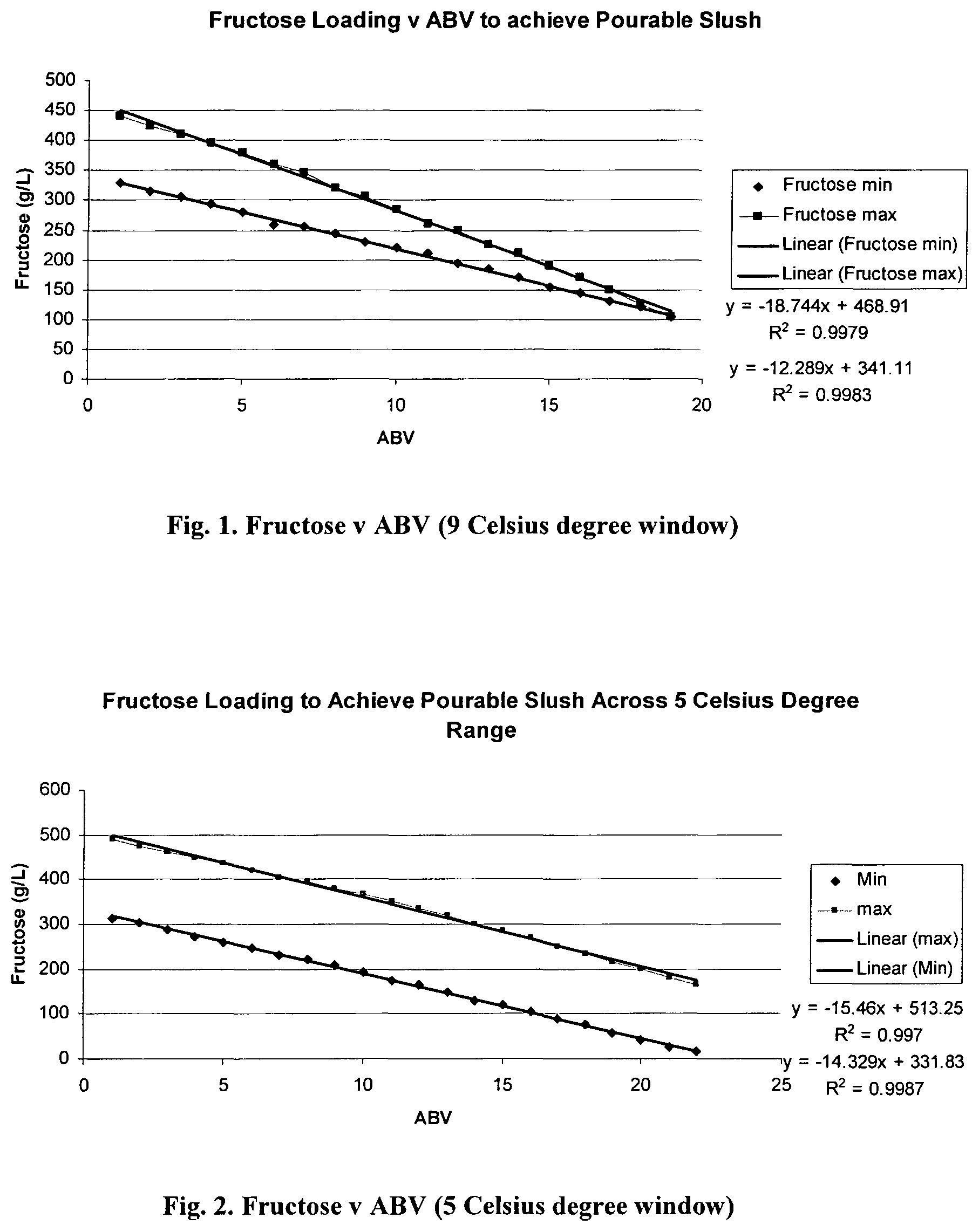 Patent US11814611 Figure 1 – Slush