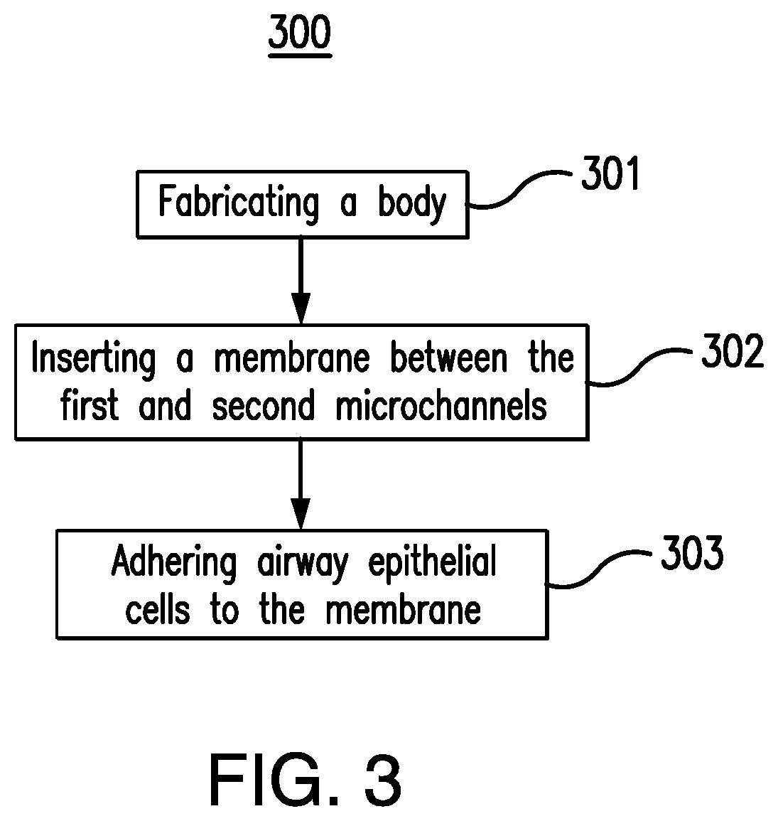 Patent US11814613 Figure 2 – Lung disease models on a chip