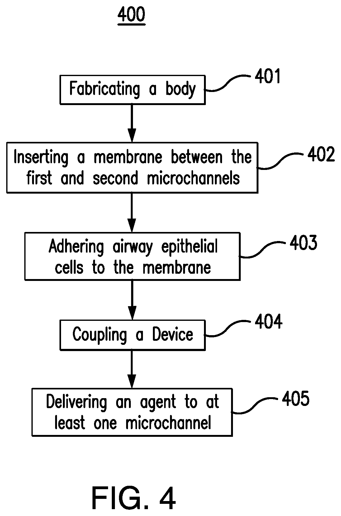 Patent US11814613 Figure 3 – Lung disease models on a chip