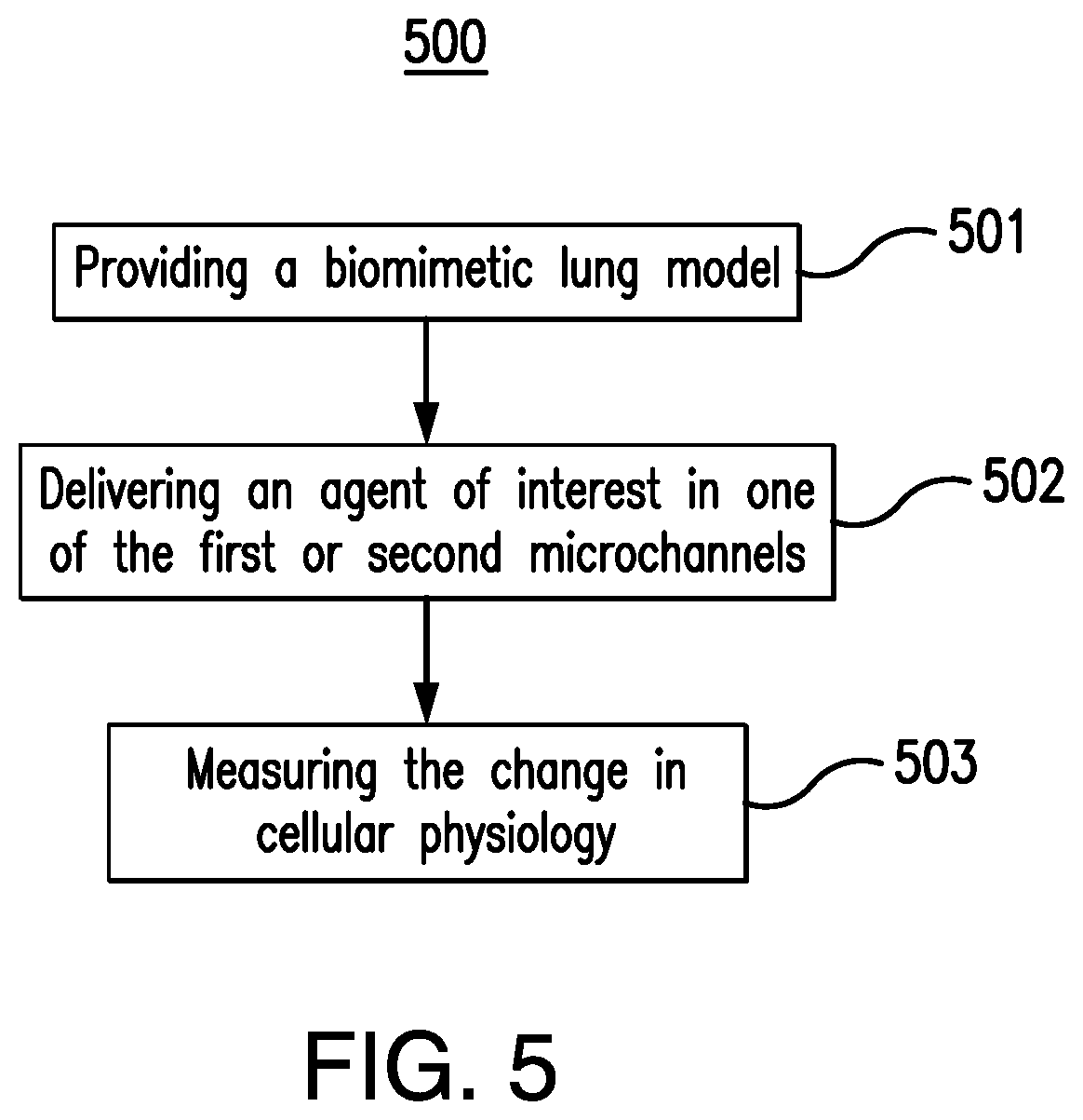 Patent US11814613 Figure 4 – Lung disease models on a chip