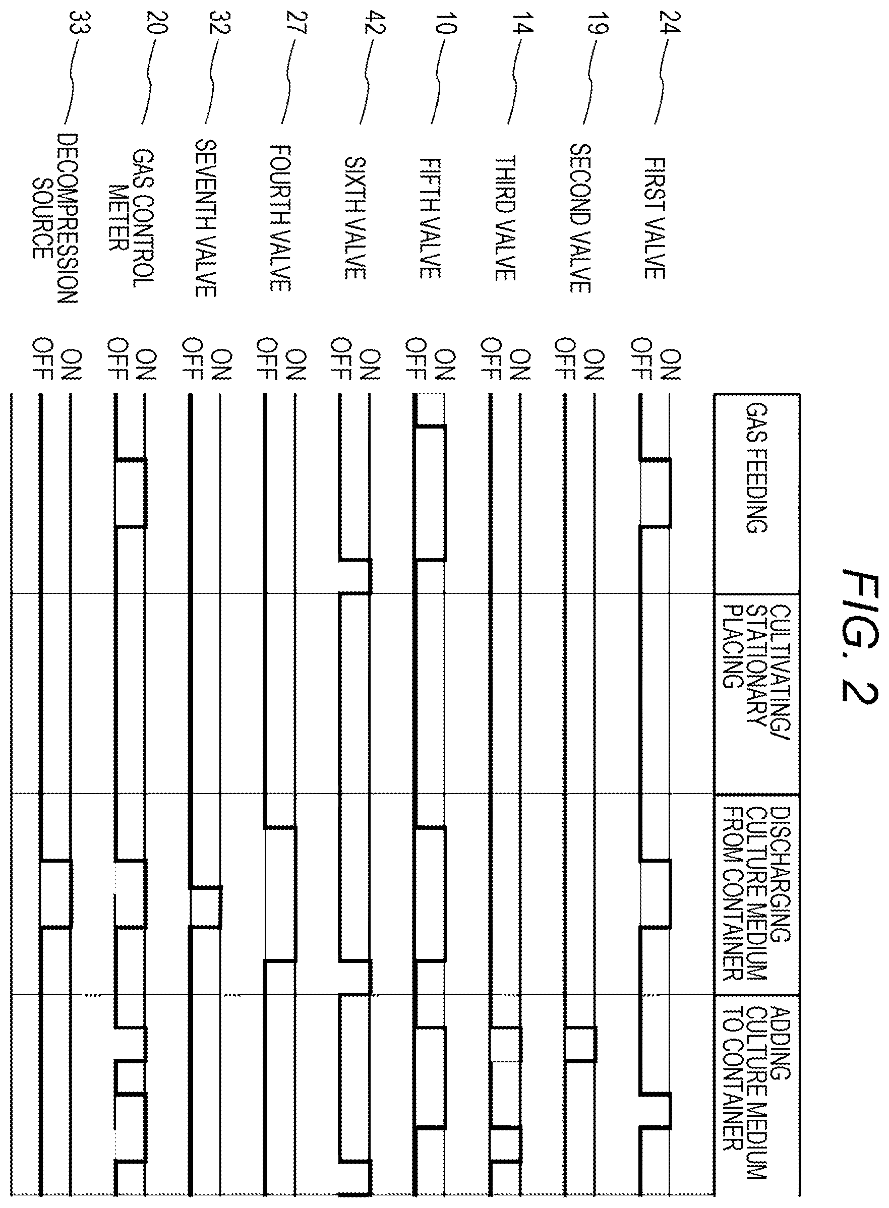 Patent US11814614 Figure 2 – Cell culture device