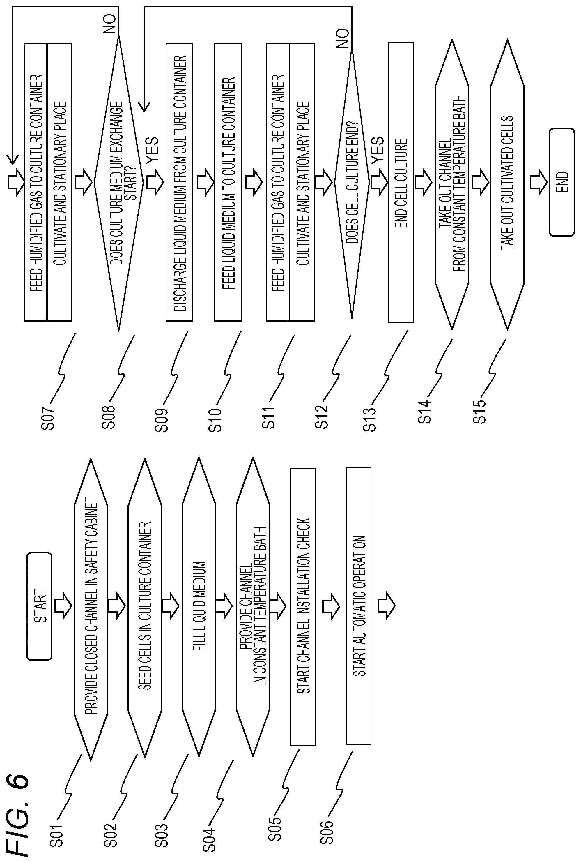 Patent US11814614 Figure 5 – Cell culture device