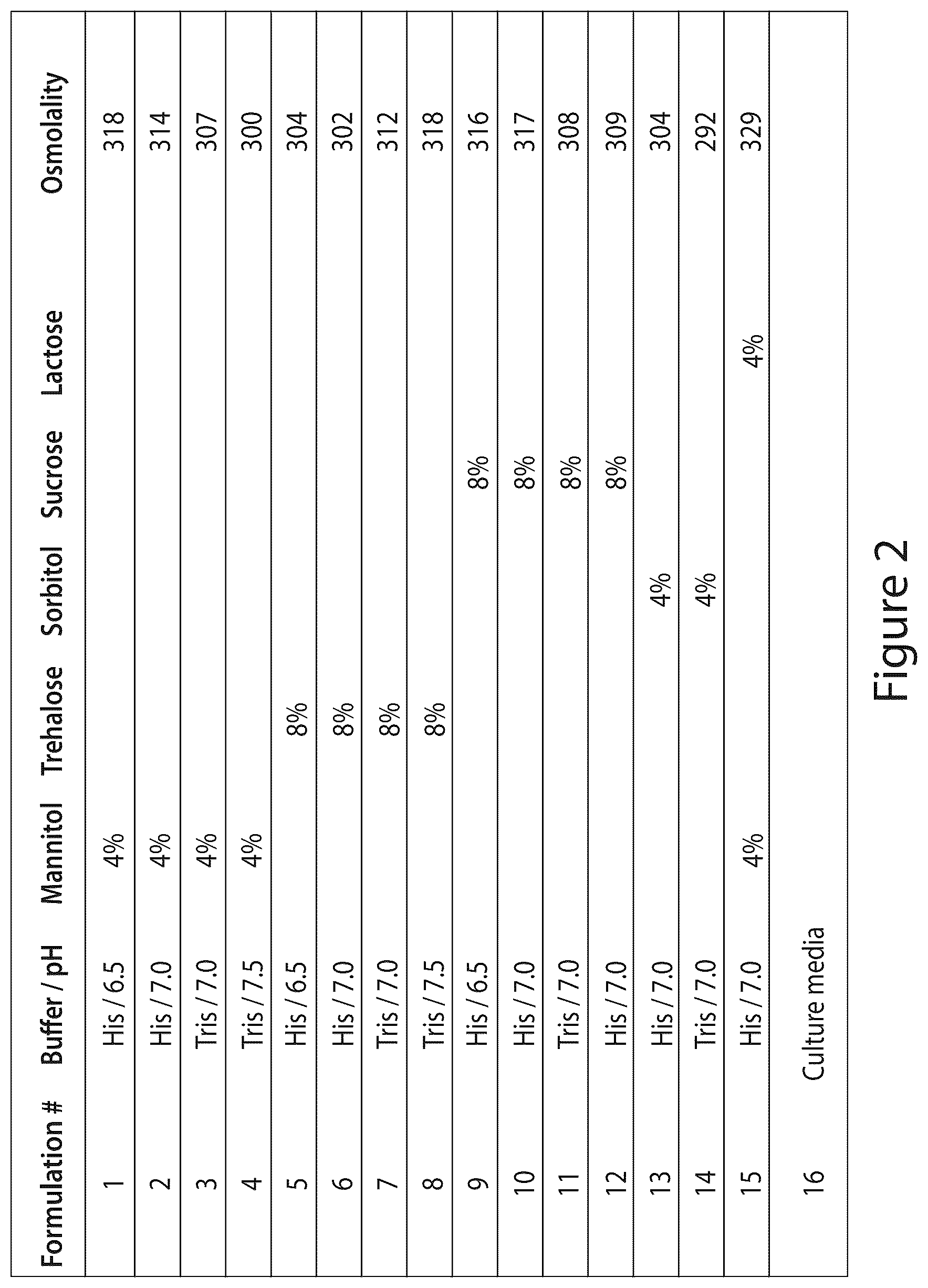 Patent US11814615 Figure 2 – Methods and compositions for preserving bacteria