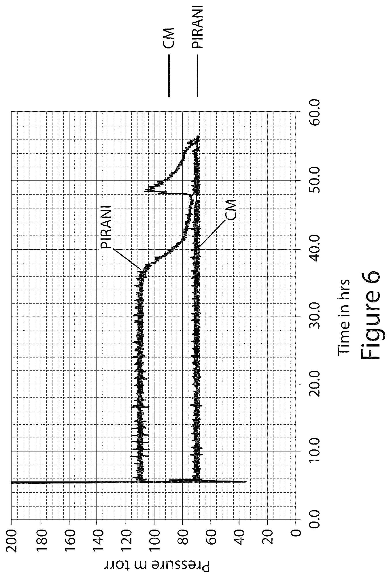 Patent US11814615 Figure 6 – Methods and compositions for preserving bacteria