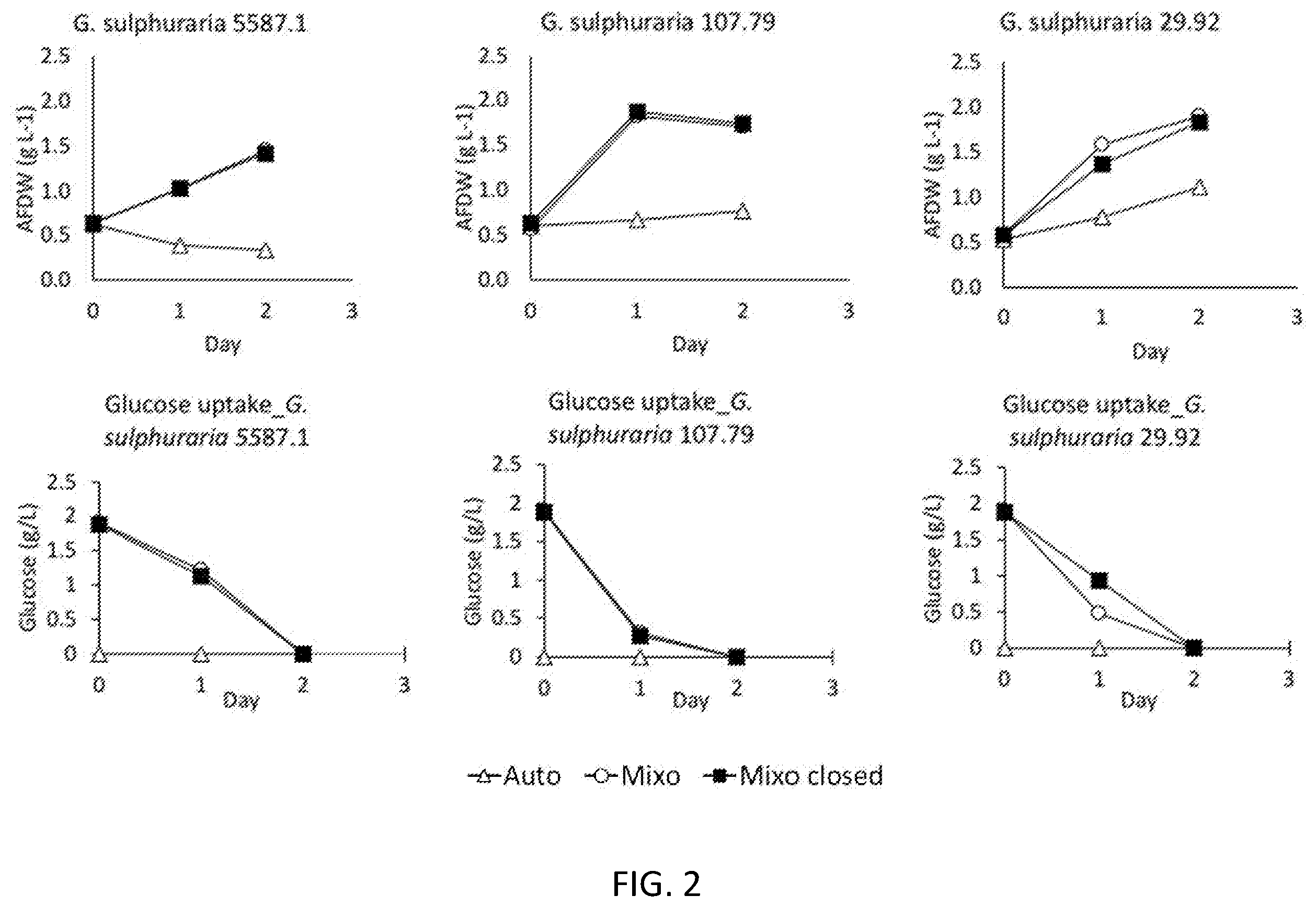 Patent US11814616 Figure 2 – Methods of increasing biomass productivity in algae cultures