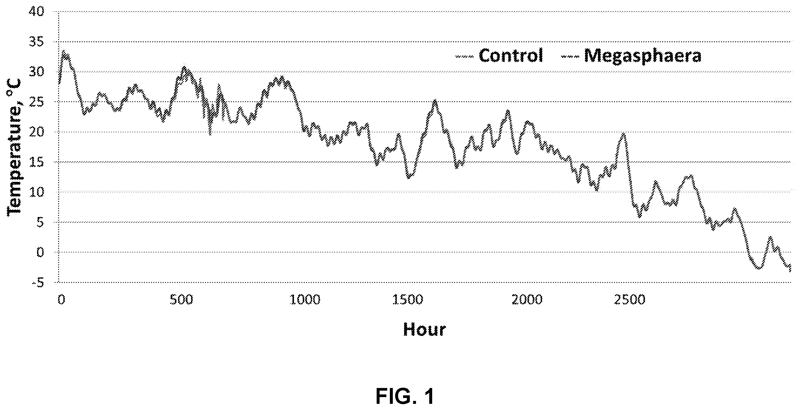 Patent US11814617 Figure 1 – Methods of producing ensiled plant materials using Megasphaera elsdenii