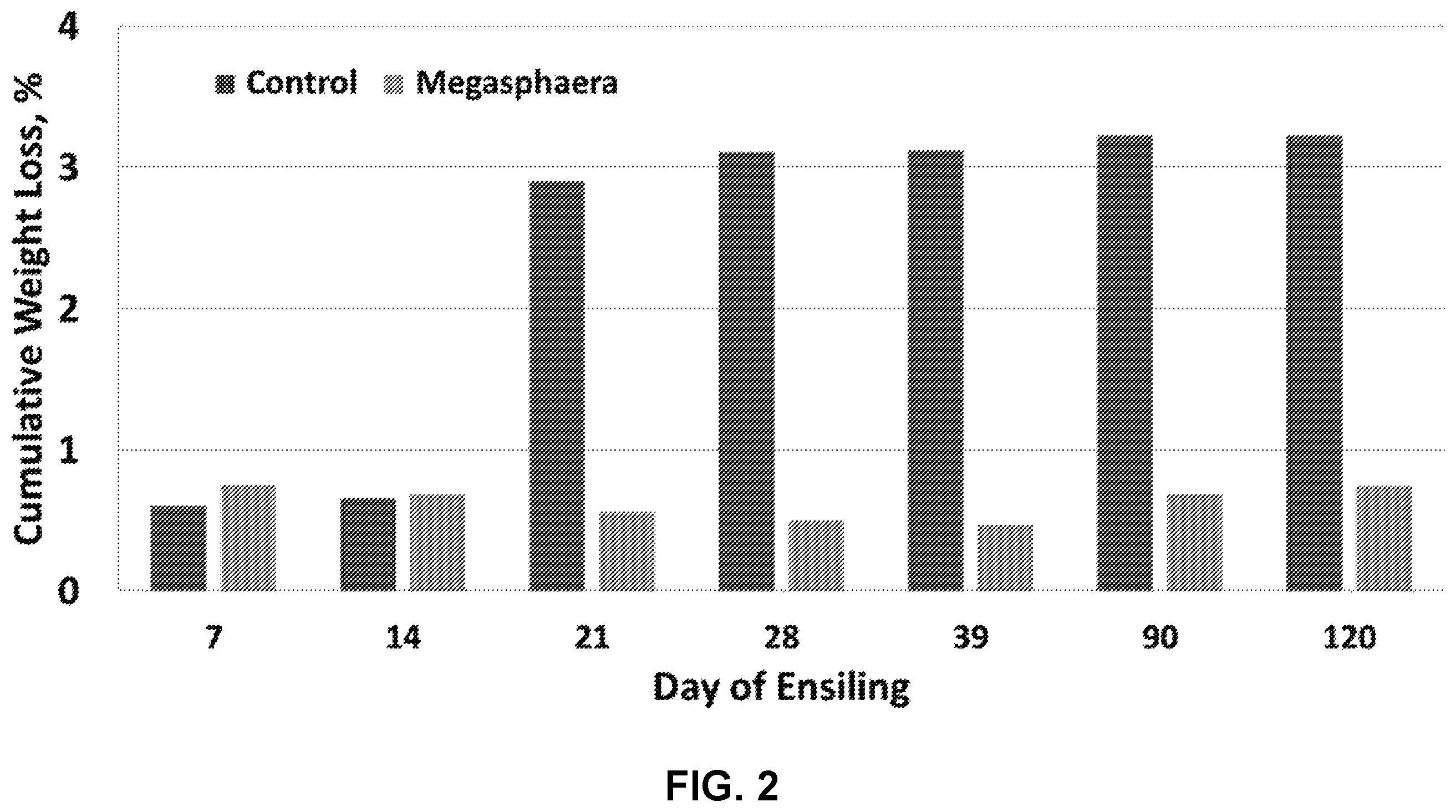 Patent US11814617 Figure 2 – Methods of producing ensiled plant materials using Megasphaera elsdenii