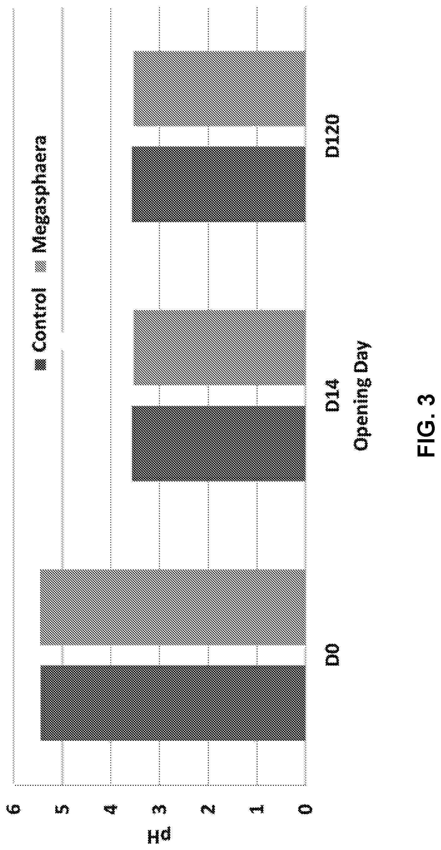 Patent US11814617 Figure 3 – Methods of producing ensiled plant materials using Megasphaera elsdenii
