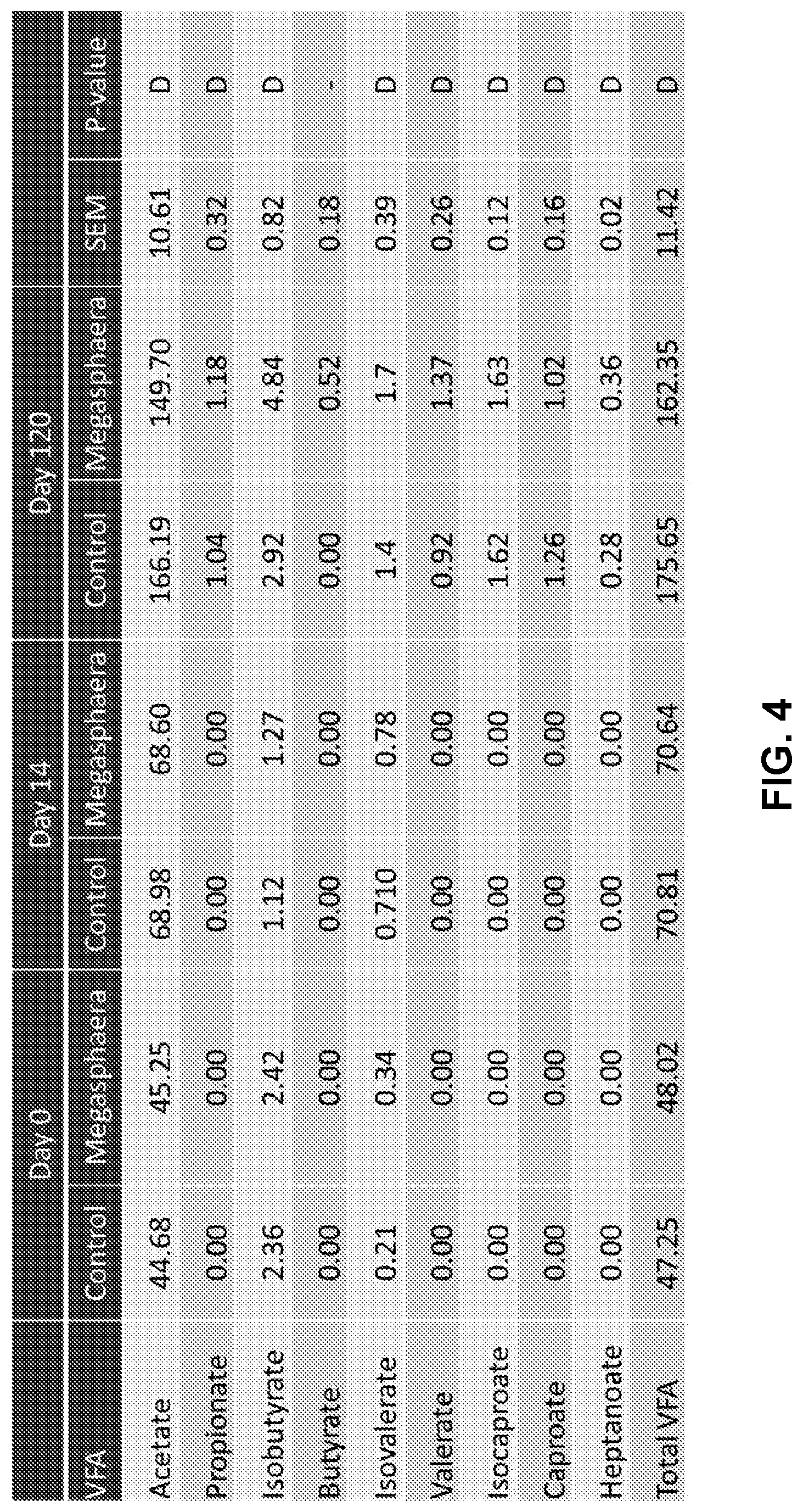 Patent US11814617 Figure 4 – Methods of producing ensiled plant materials using Megasphaera elsdenii