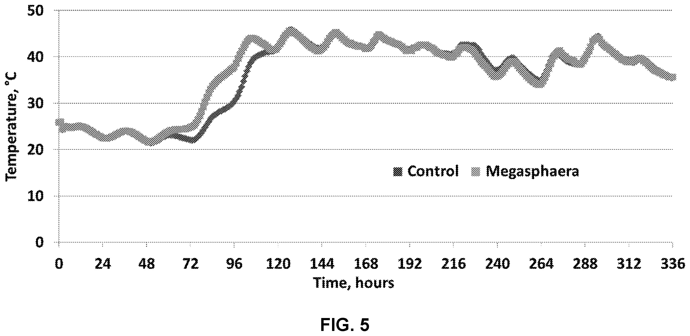 Patent US11814617 Figure 5 – Methods of producing ensiled plant materials using Megasphaera elsdenii