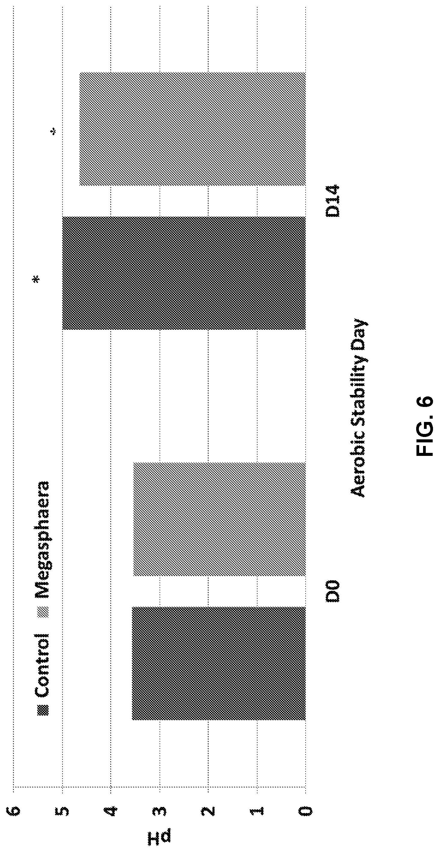 Patent US11814617 Figure 6 – Methods of producing ensiled plant materials using Megasphaera elsdenii