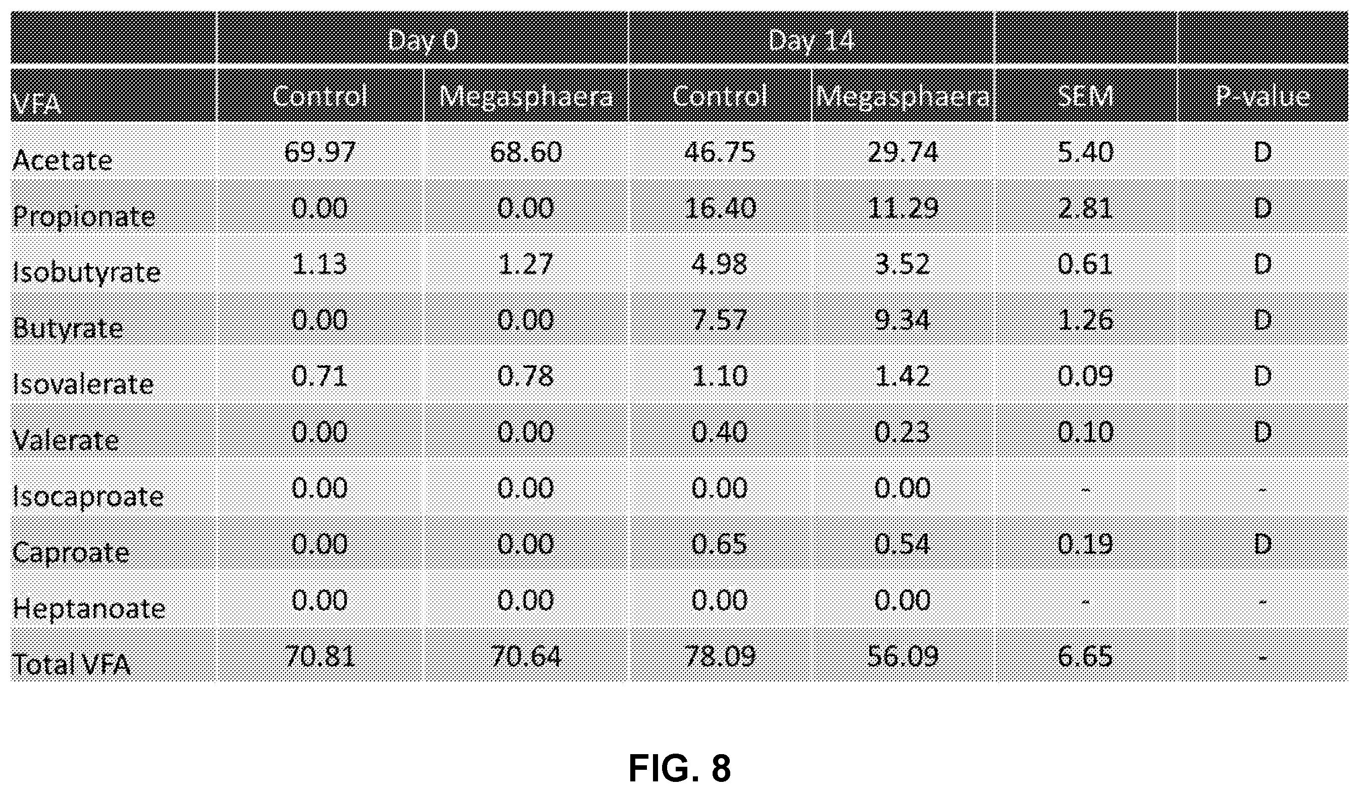 Patent US11814617 Figure 8 – Methods of producing ensiled plant materials using Megasphaera elsdenii