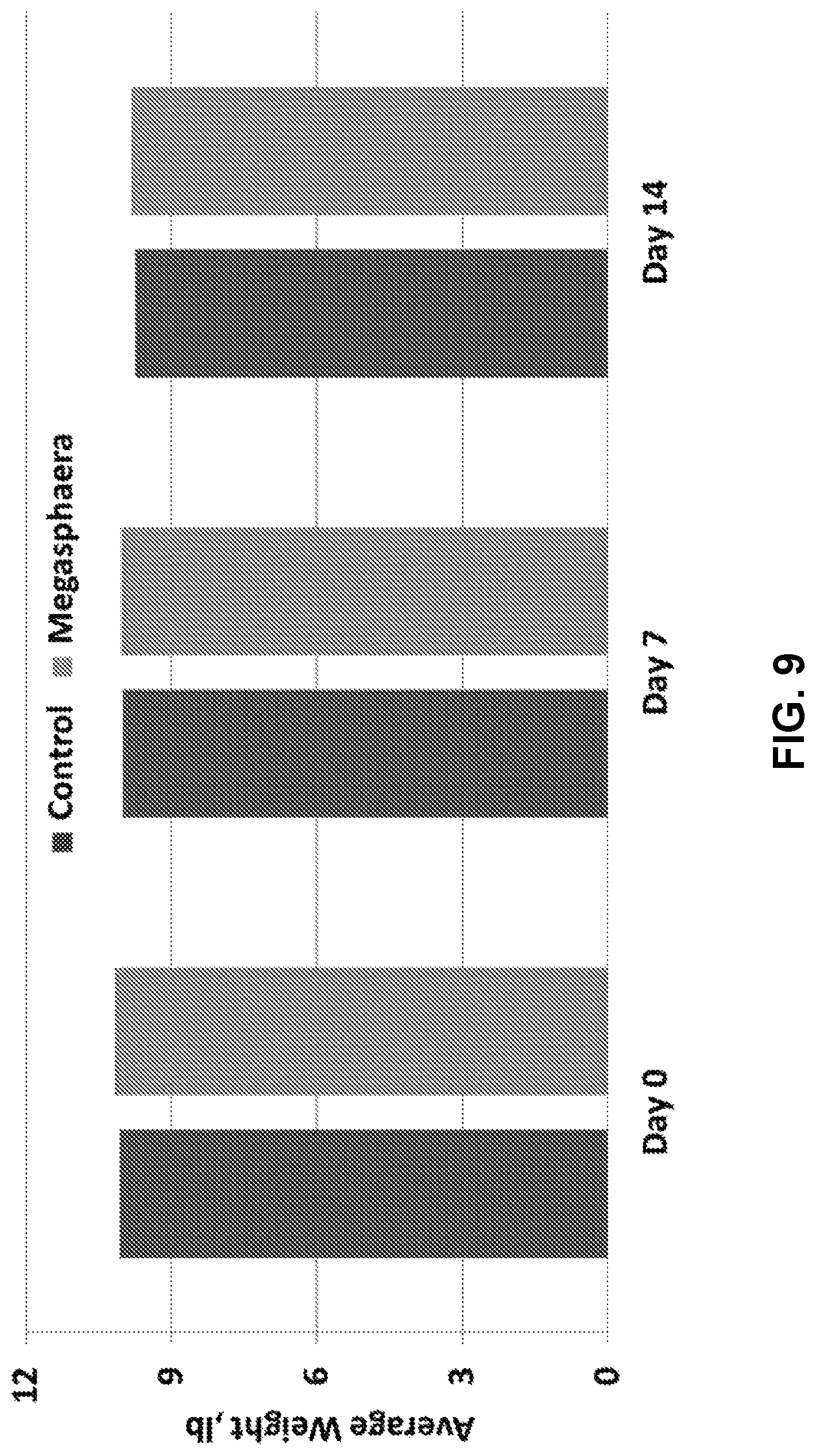 Patent US11814617 Figure 9 – Methods of producing ensiled plant materials using Megasphaera elsdenii