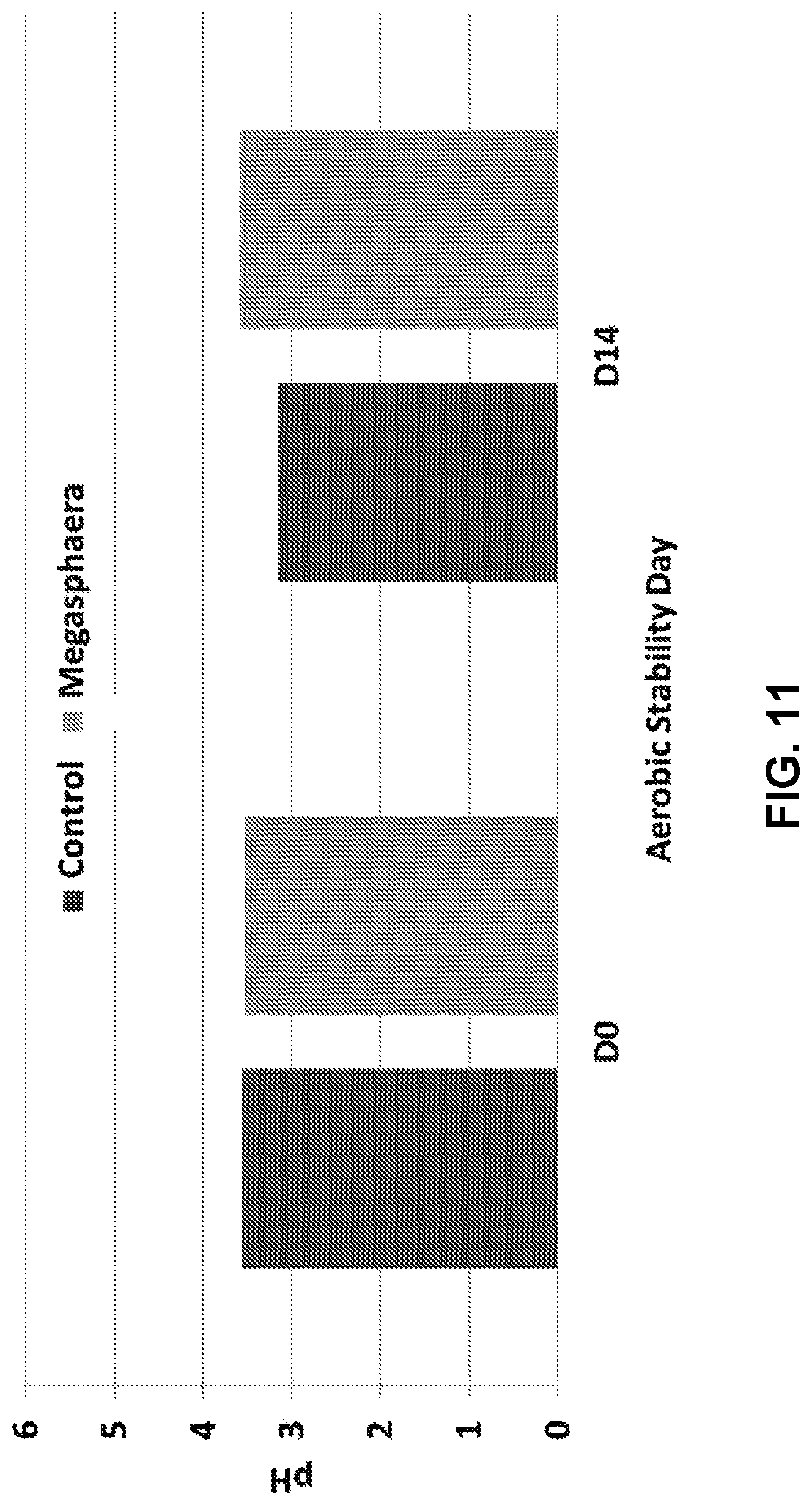 Patent US11814617 Figure 11 – Methods of producing ensiled plant materials using Megasphaera elsdenii