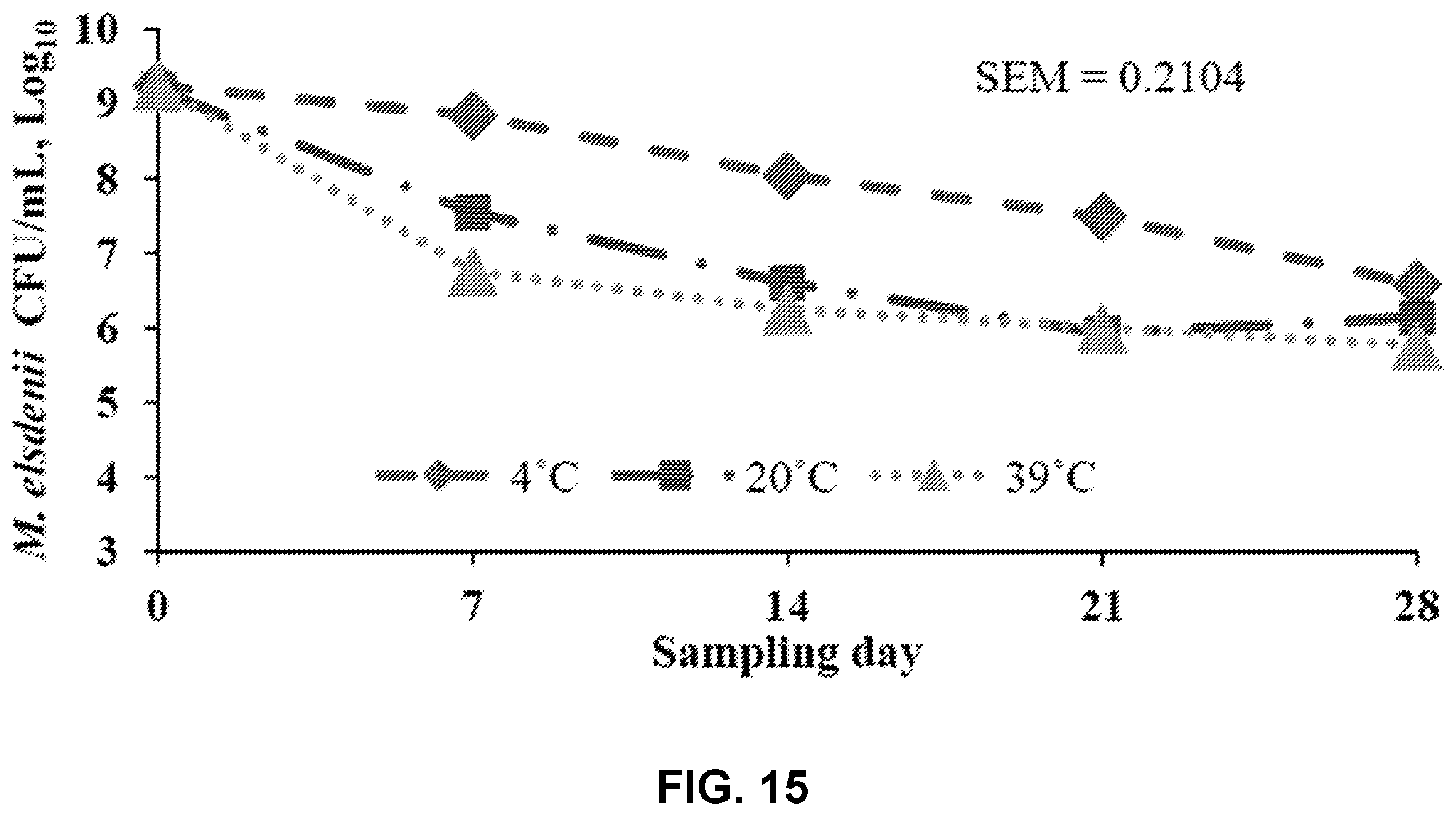 Patent US11814617 Figure 15 – Methods of producing ensiled plant materials using Megasphaera elsdenii