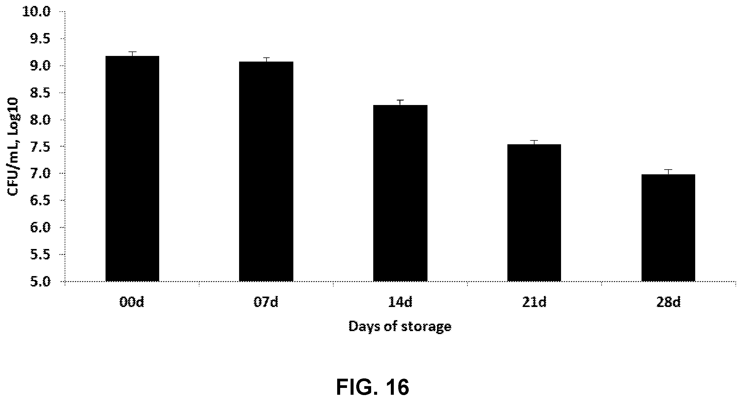 Patent US11814617 Figure 16 – Methods of producing ensiled plant materials using Megasphaera elsdenii