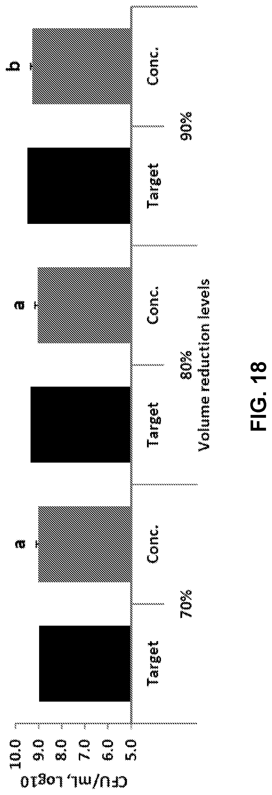 Patent US11814617 Figure 18 – Methods of producing ensiled plant materials using Megasphaera elsdenii