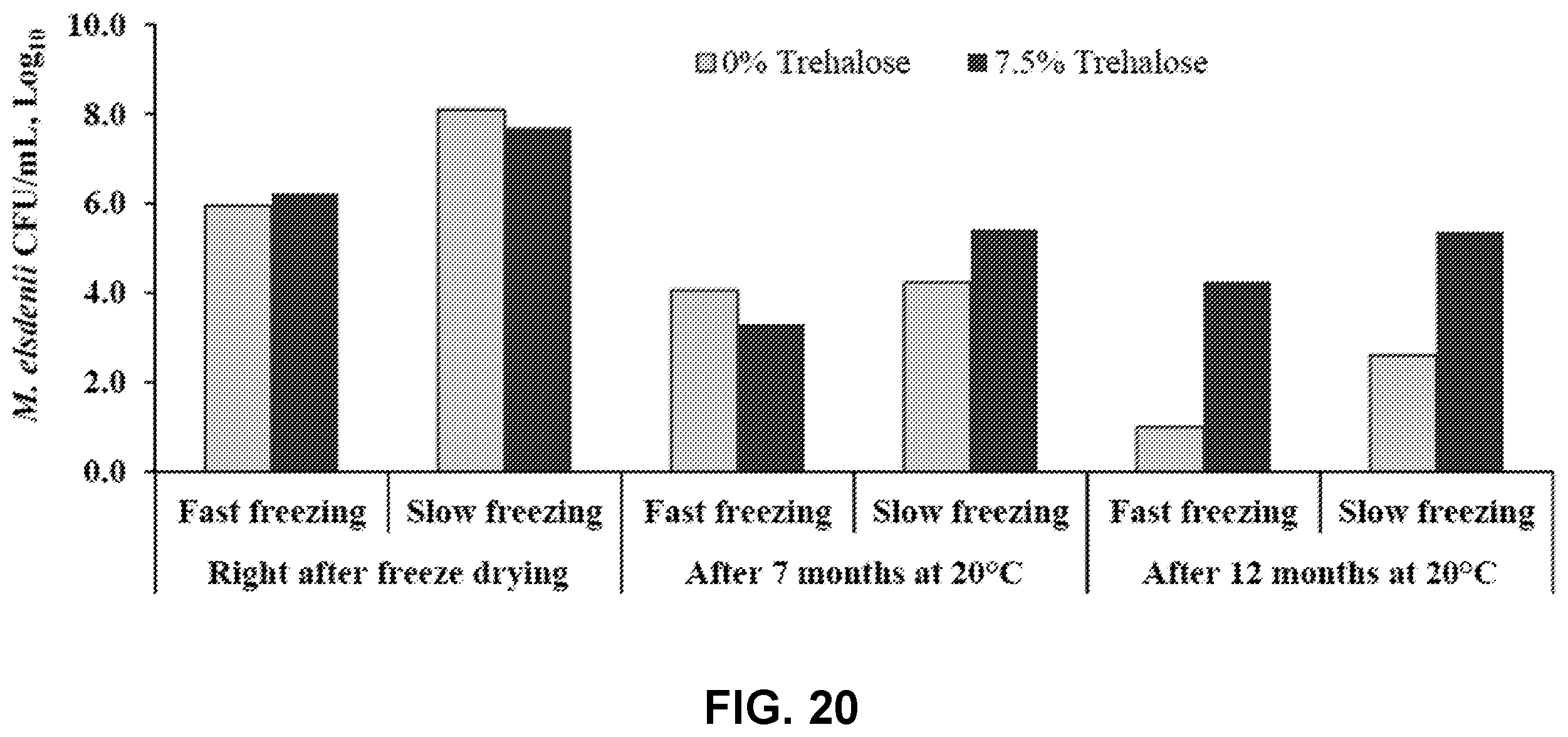 Patent US11814617 Figure 20 – Methods of producing ensiled plant materials using Megasphaera elsdenii