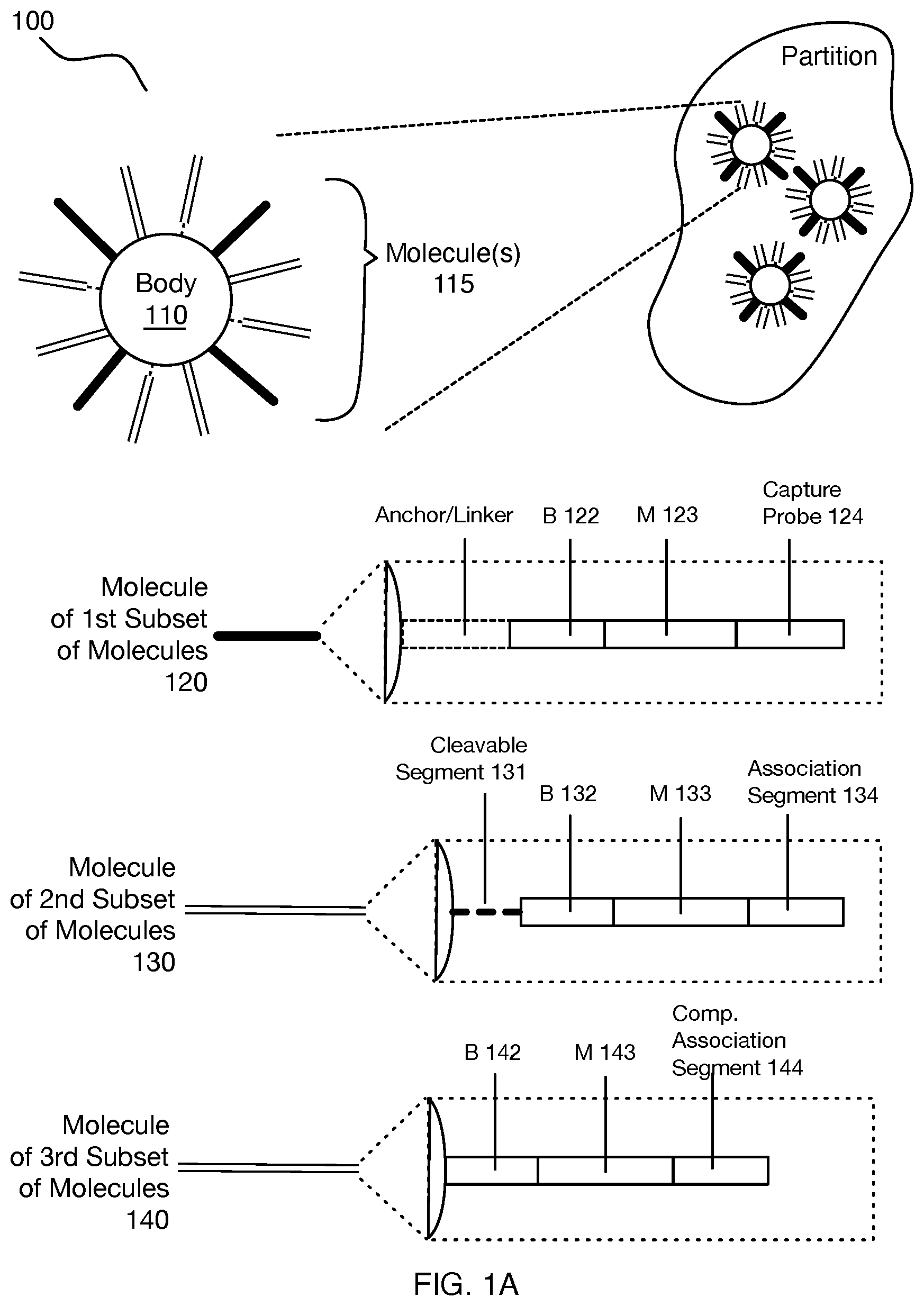 Patent US11814619 Figure 1 – Compositions, methods, and systems for single cell barcoding and sequencing