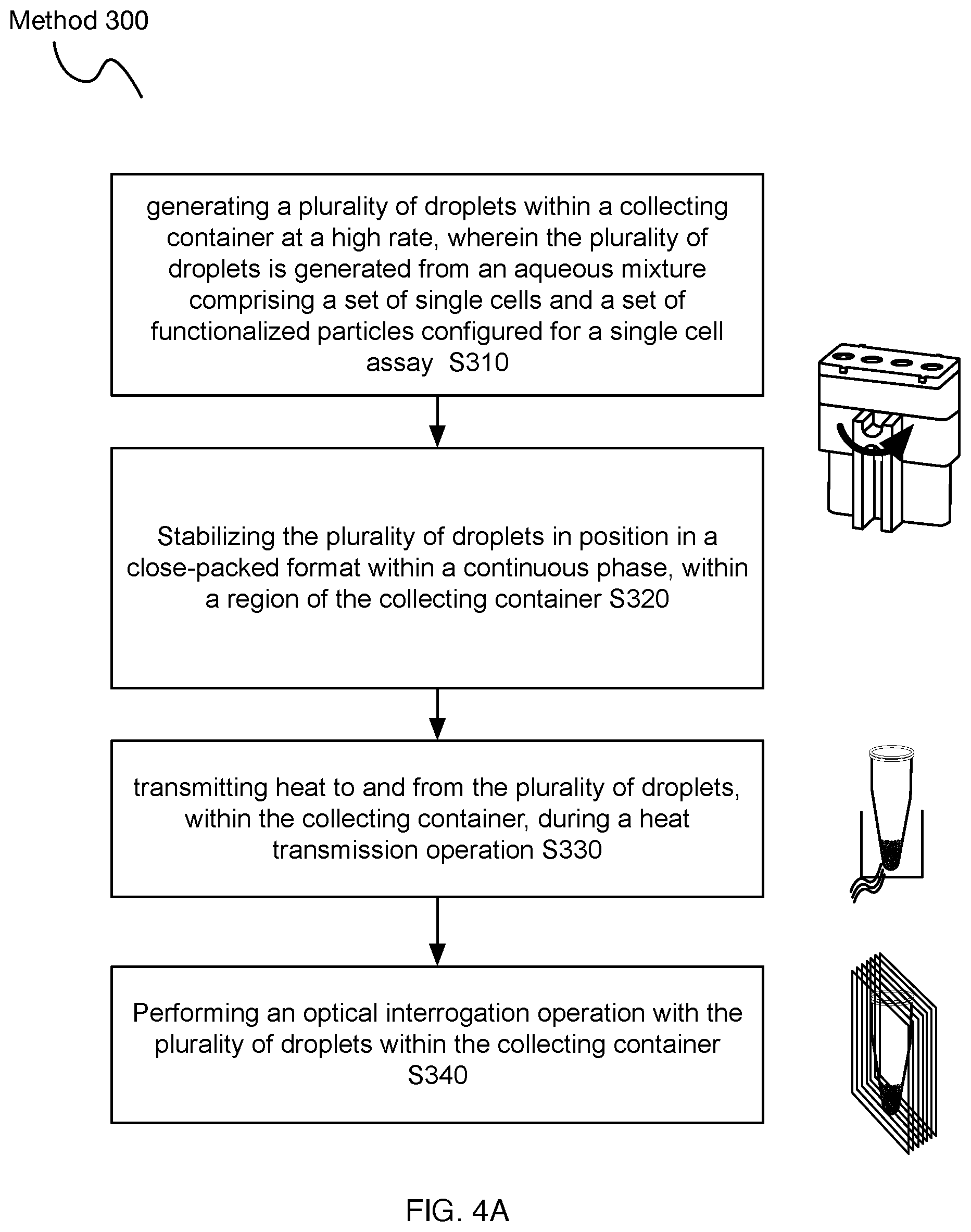 Patent US11814619 Figure 8 – Compositions, methods, and systems for single cell barcoding and sequencing