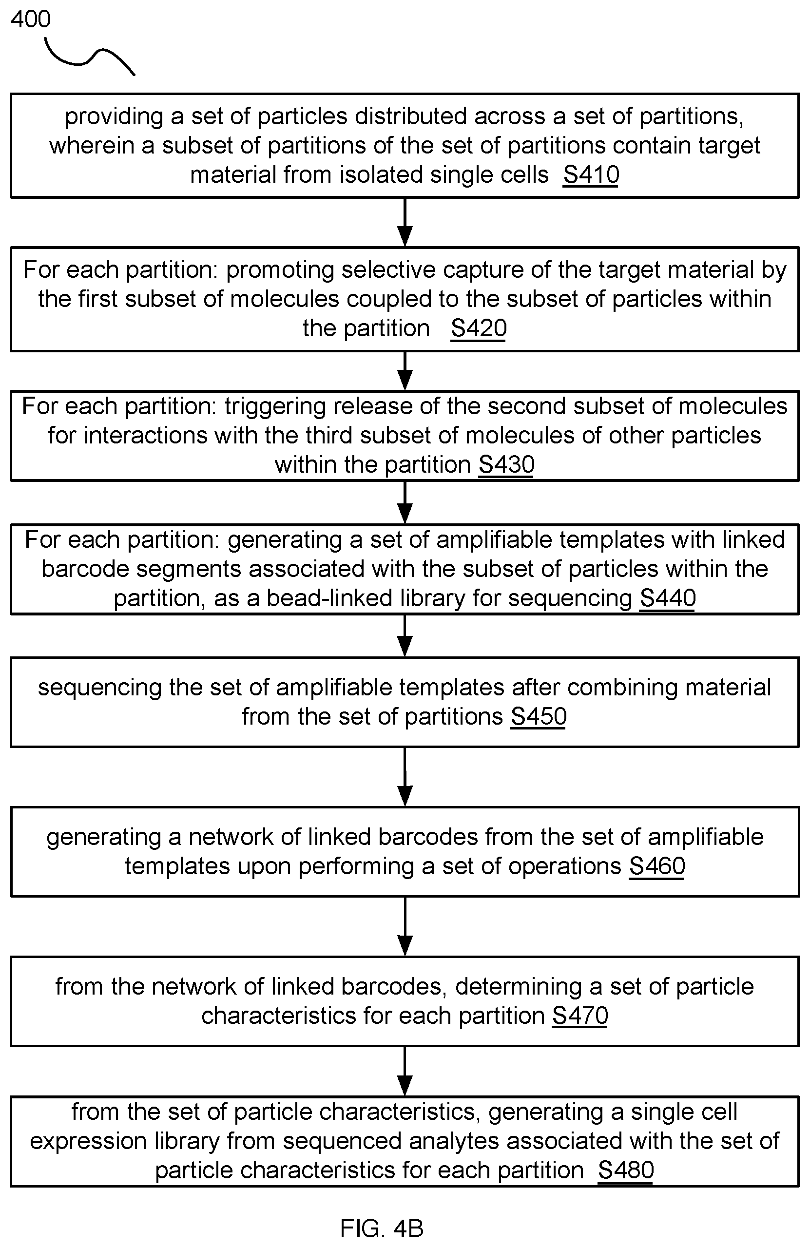 Patent US11814619 Figure 9 – Compositions, methods, and systems for single cell barcoding and sequencing