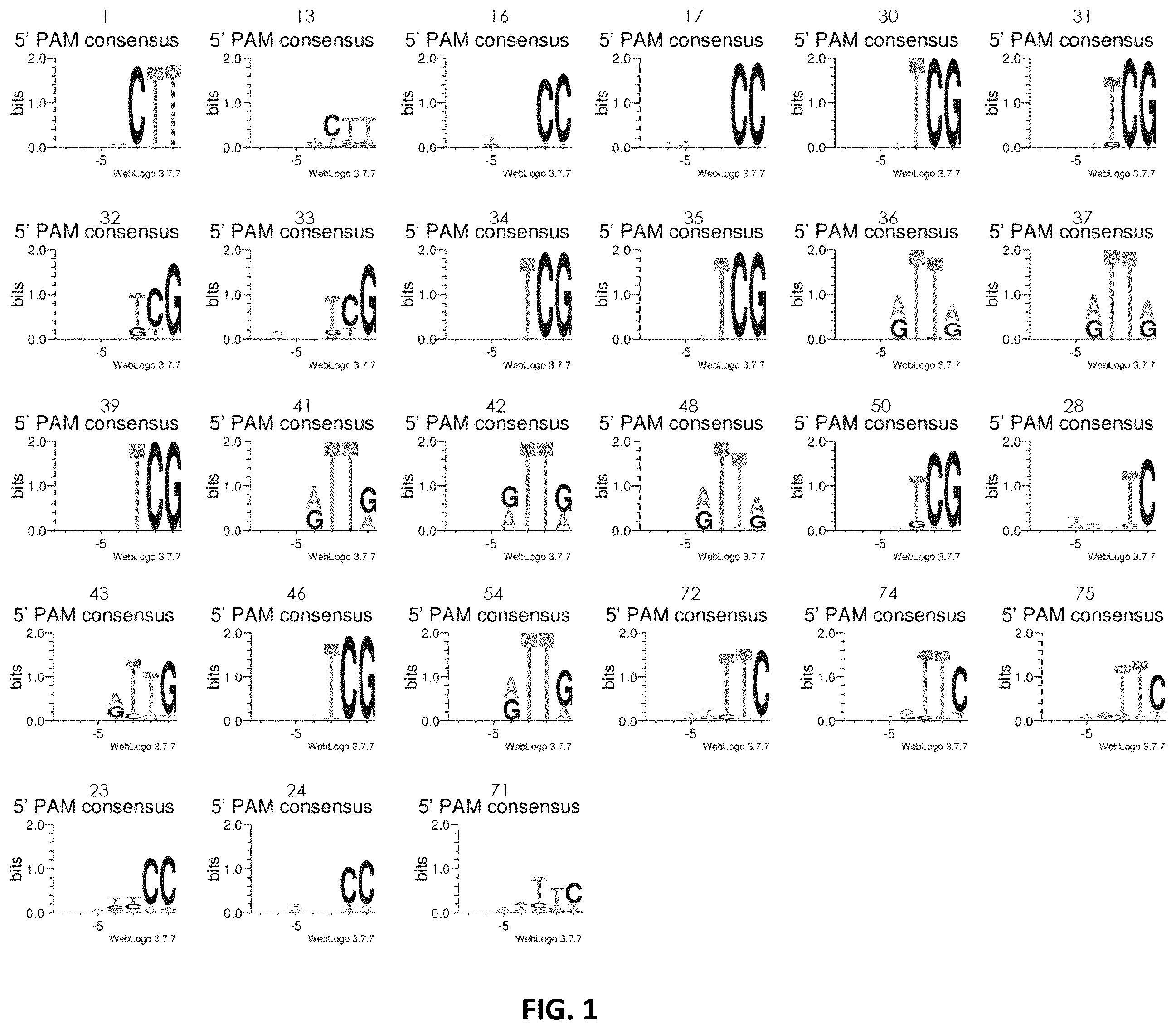 Patent US11814620 Figure 1 – Effector proteins and methods of use