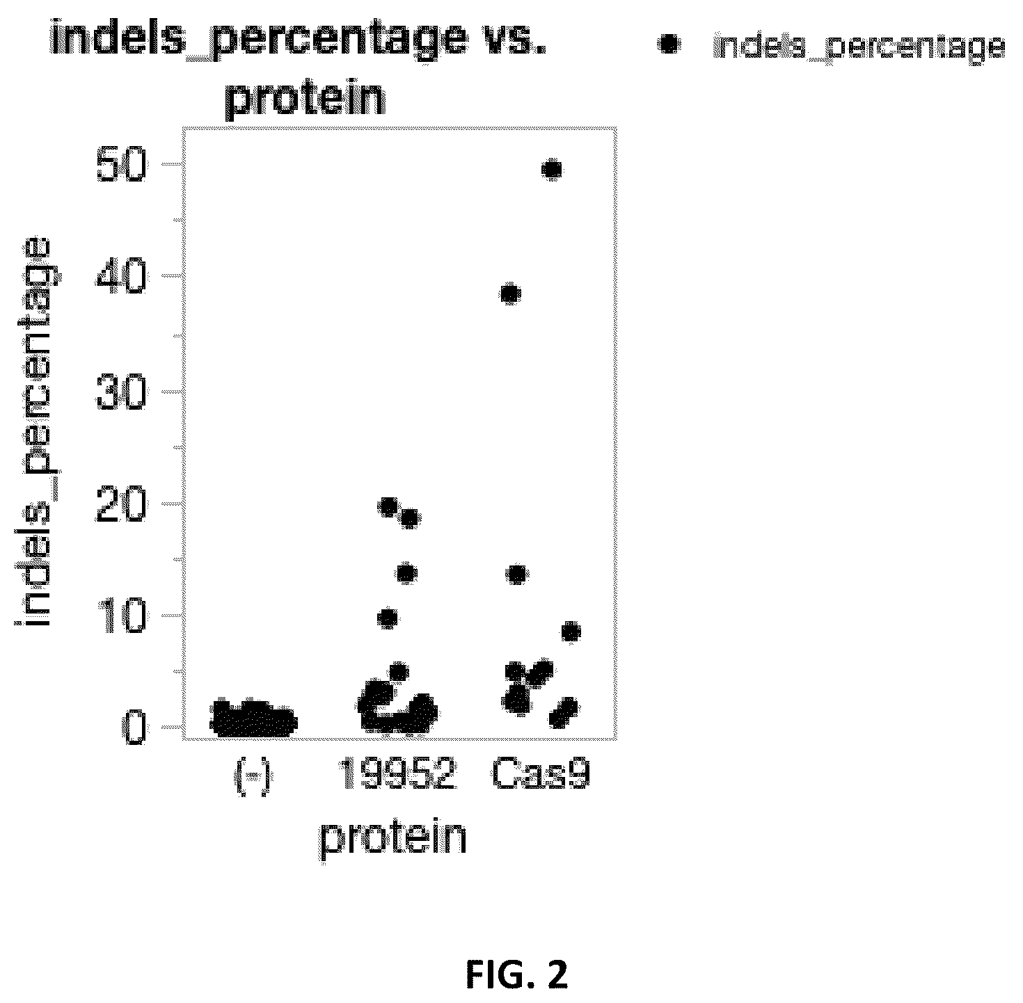Patent US11814620 Figure 2 – Effector proteins and methods of use