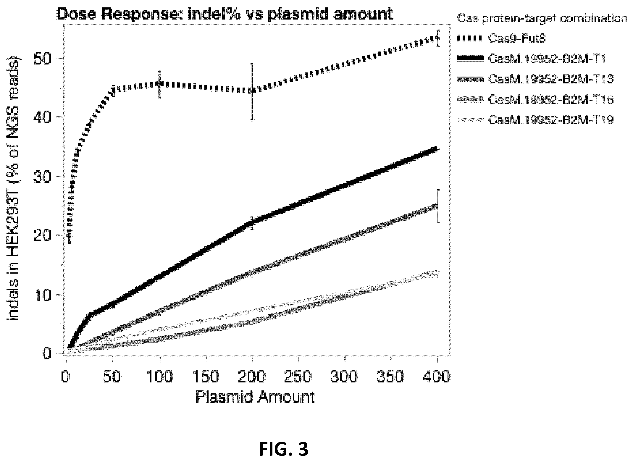 Patent US11814620 Figure 3 – Effector proteins and methods of use