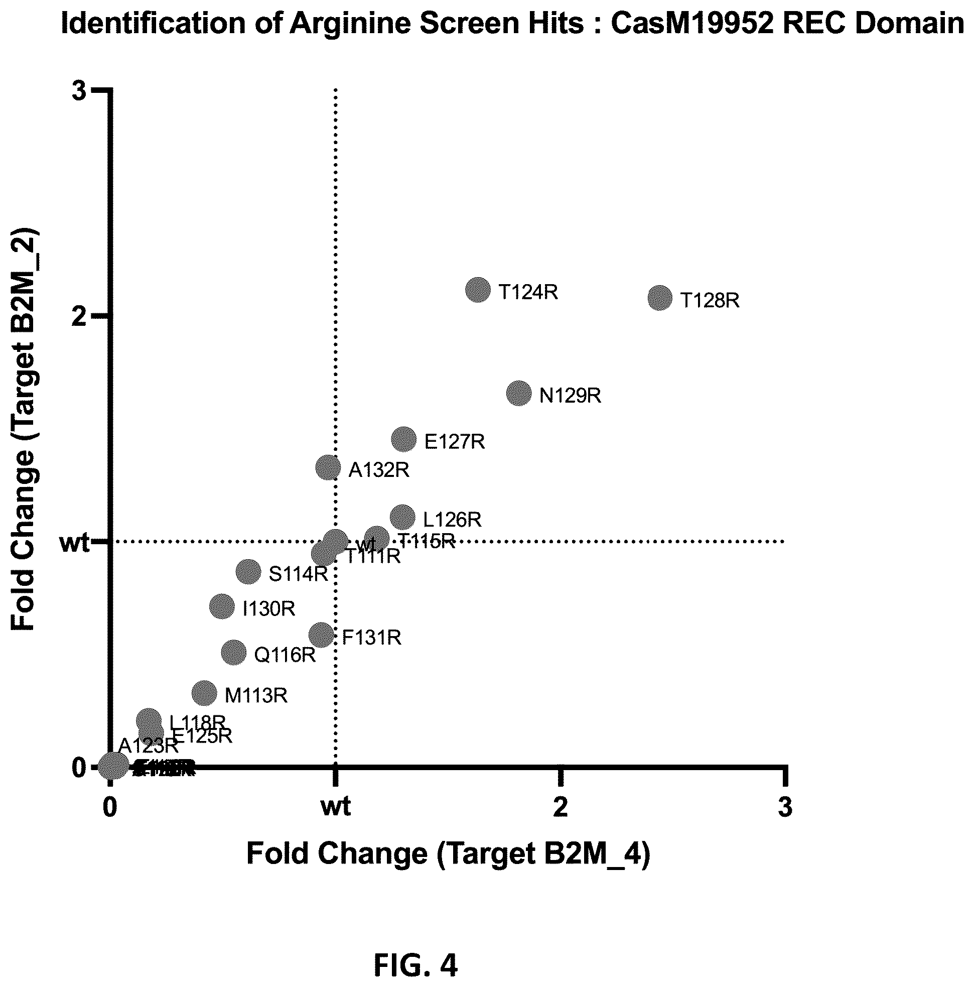 Patent US11814620 Figure 4 – Effector proteins and methods of use