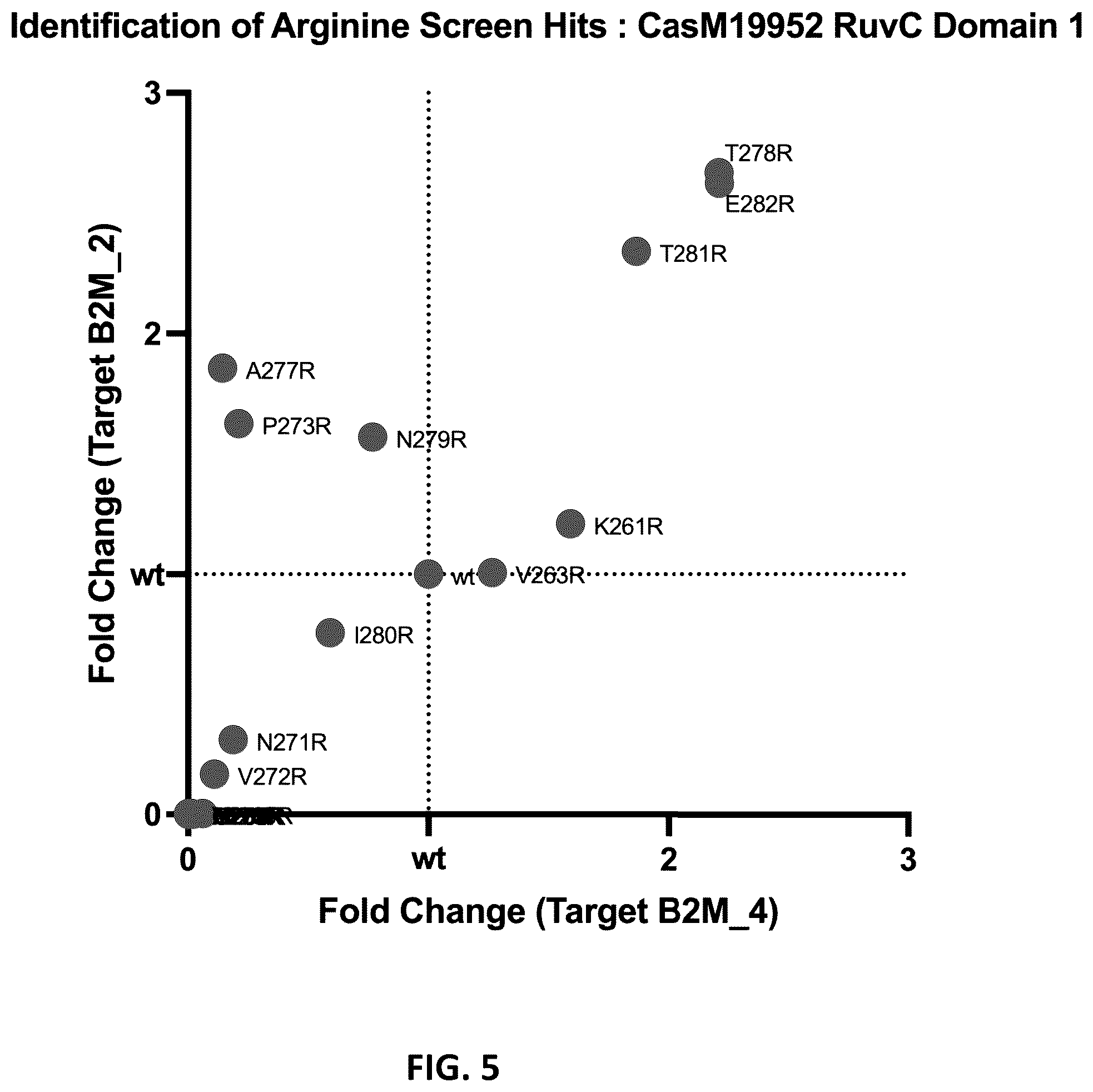 Patent US11814620 Figure 5 – Effector proteins and methods of use