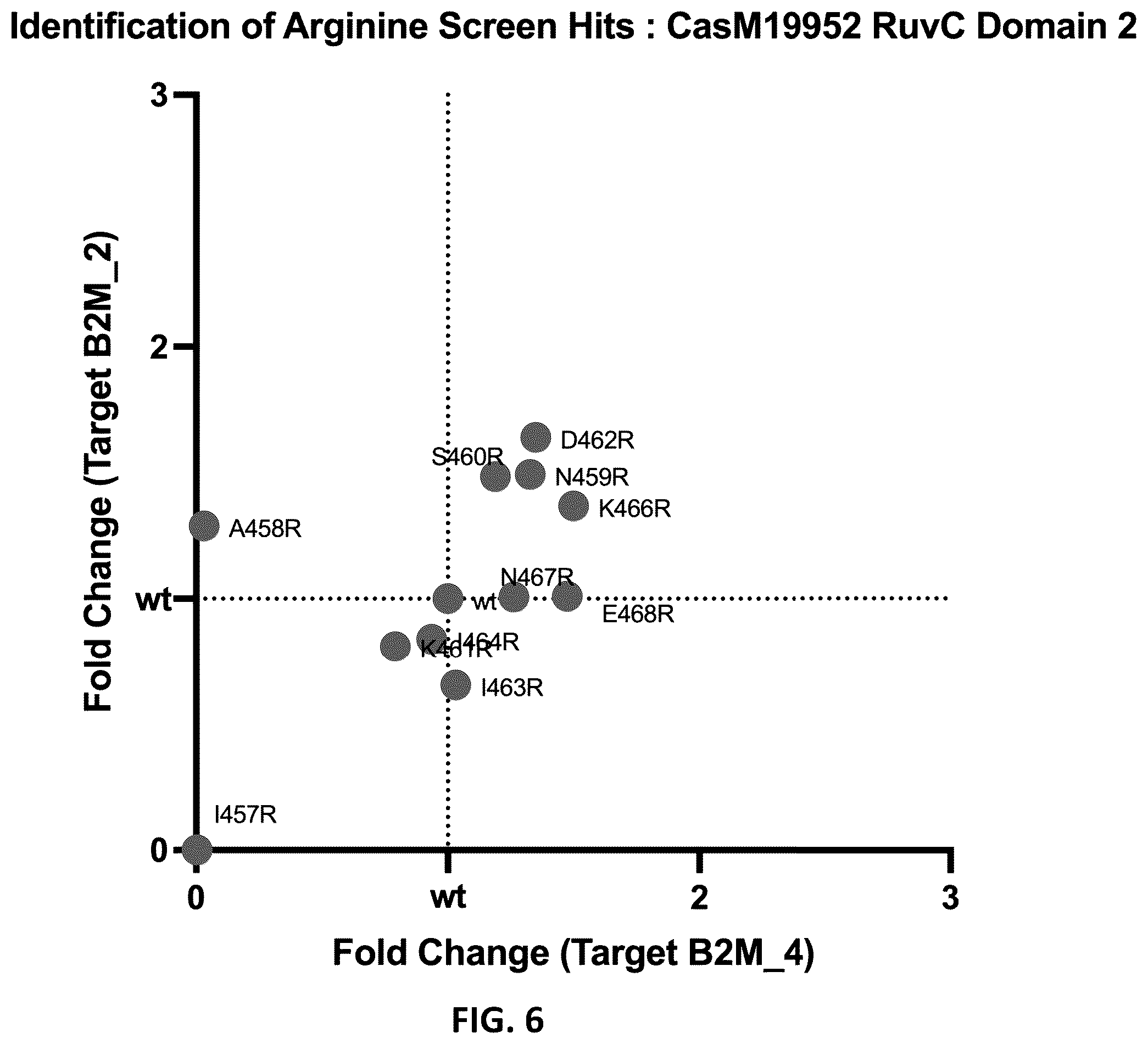 Patent US11814620 Figure 6 – Effector proteins and methods of use