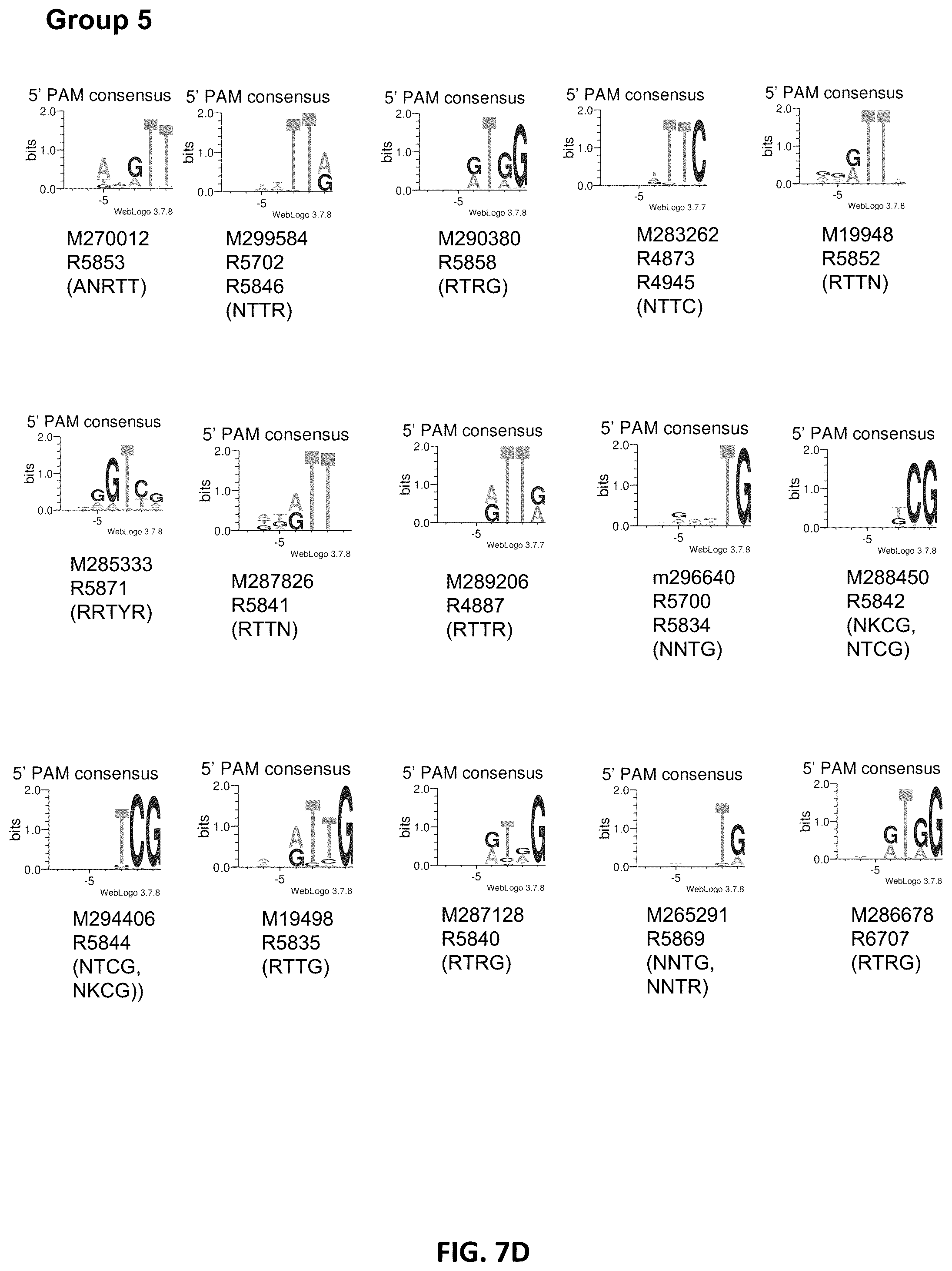 Patent US11814620 Figure 10 – Effector proteins and methods of use