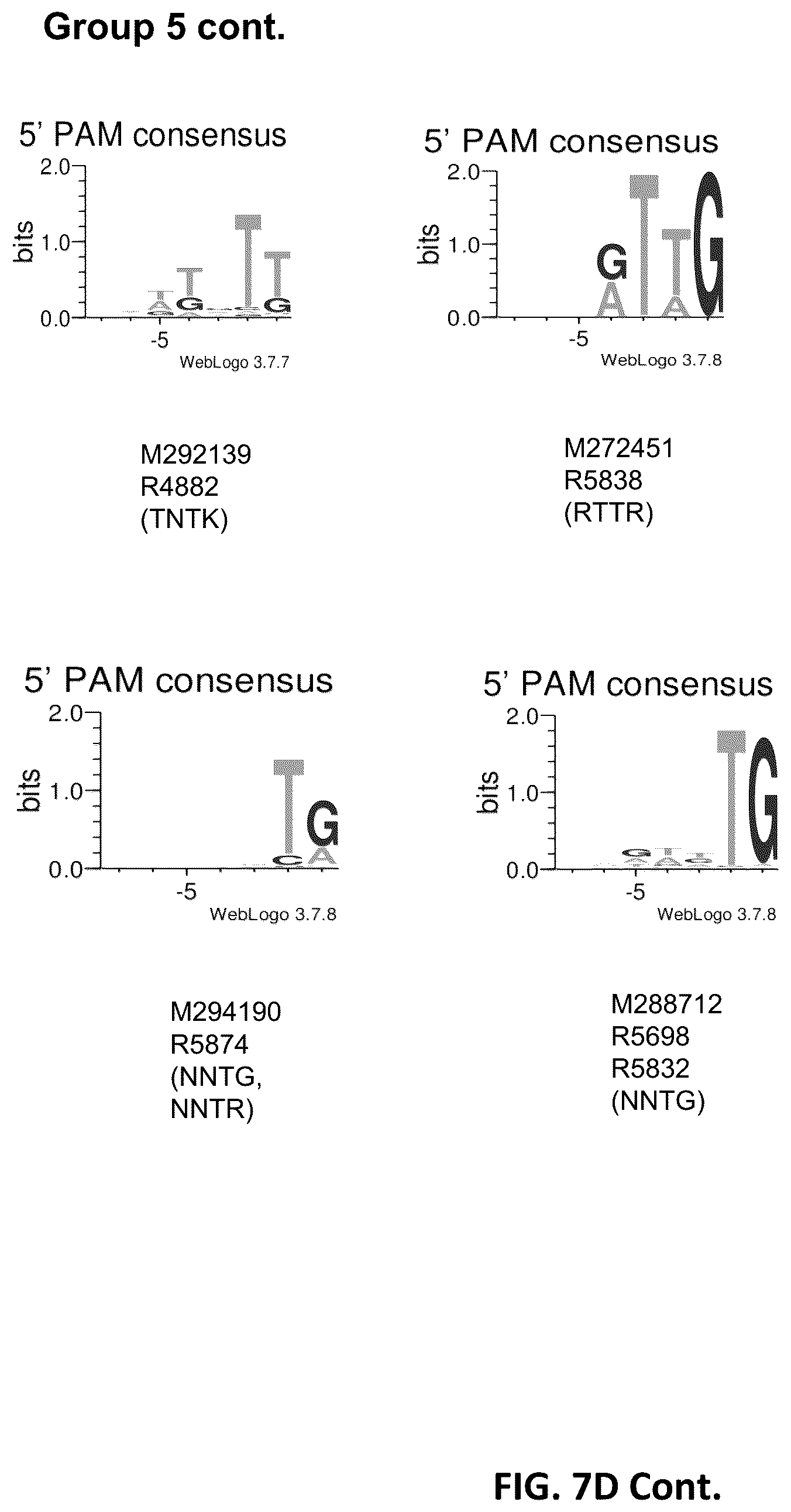 Patent US11814620 Figure 11 – Effector proteins and methods of use