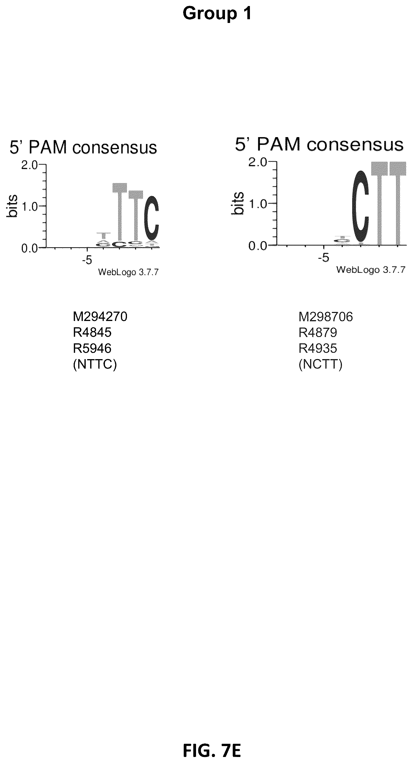 Patent US11814620 Figure 12 – Effector proteins and methods of use