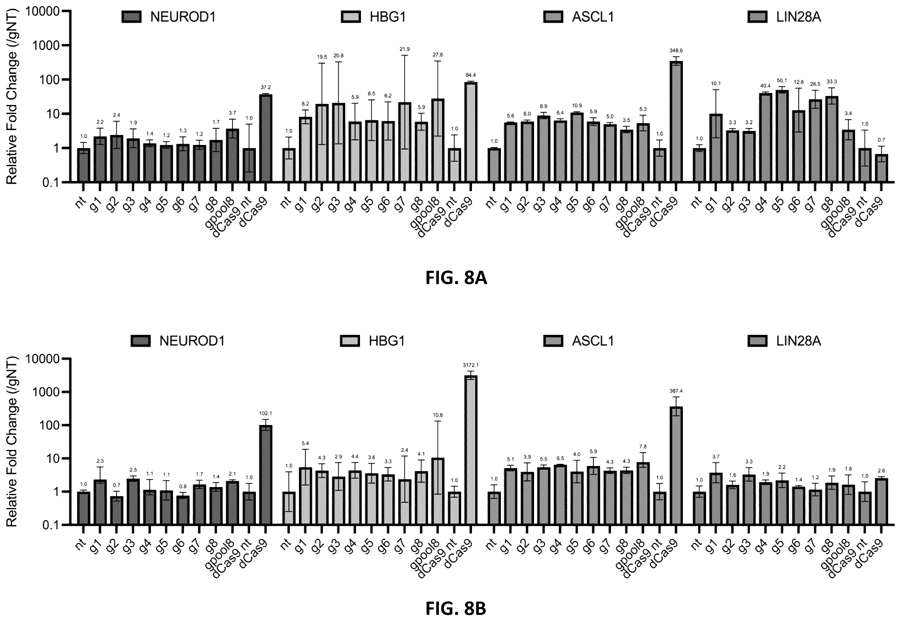 Patent US11814620 Figure 13 – Effector proteins and methods of use