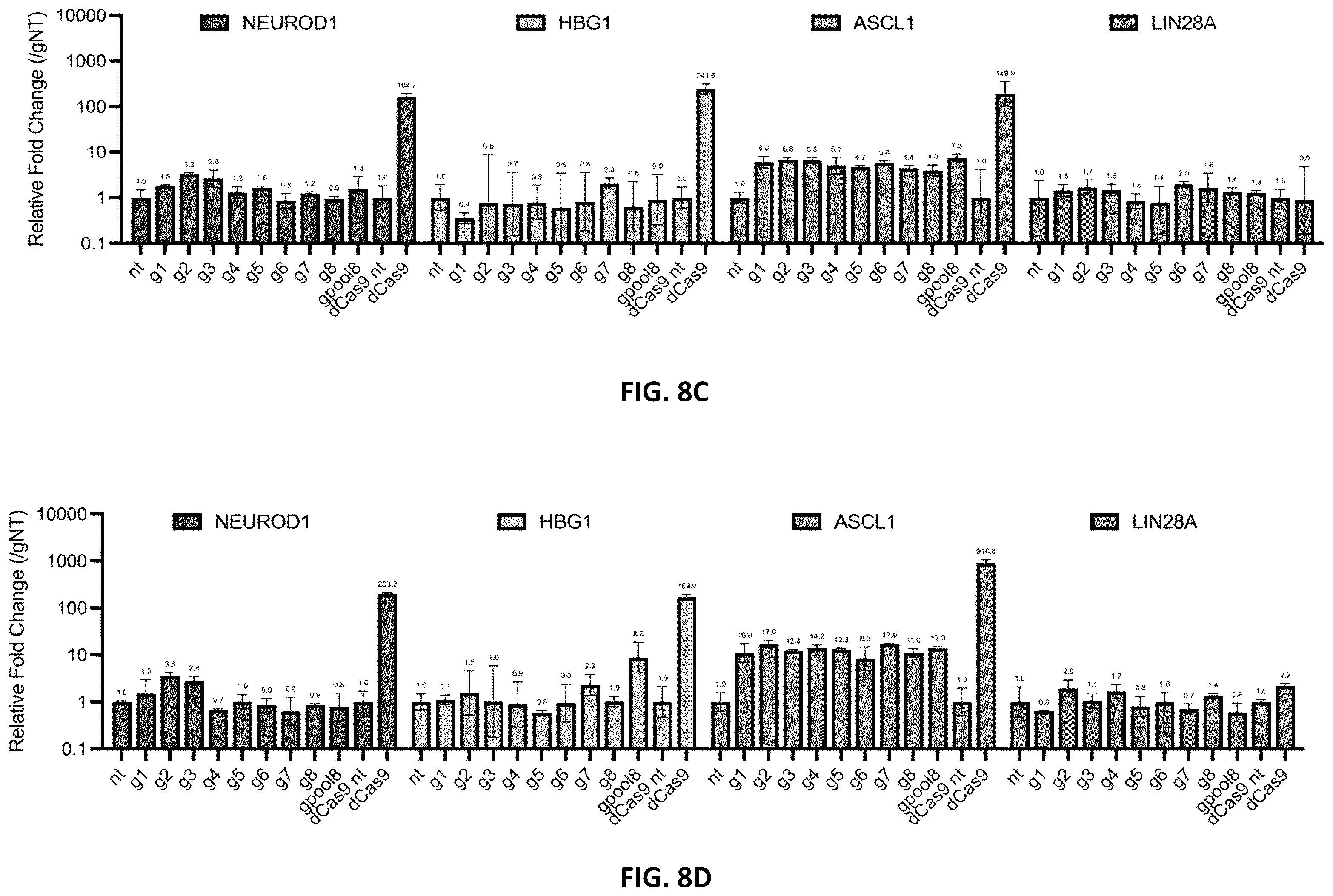 Patent US11814620 Figure 14 – Effector proteins and methods of use