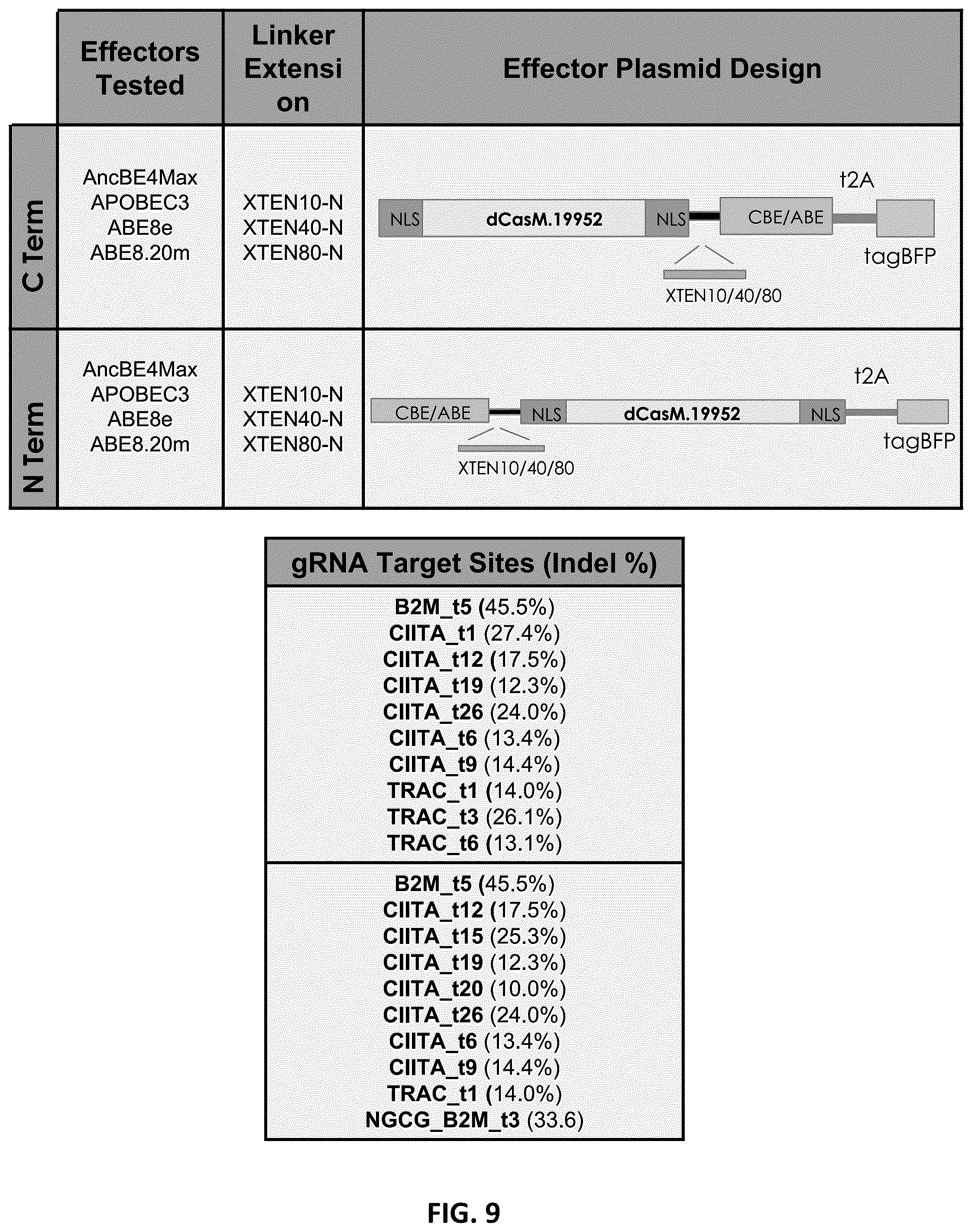 Patent US11814620 Figure 15 – Effector proteins and methods of use