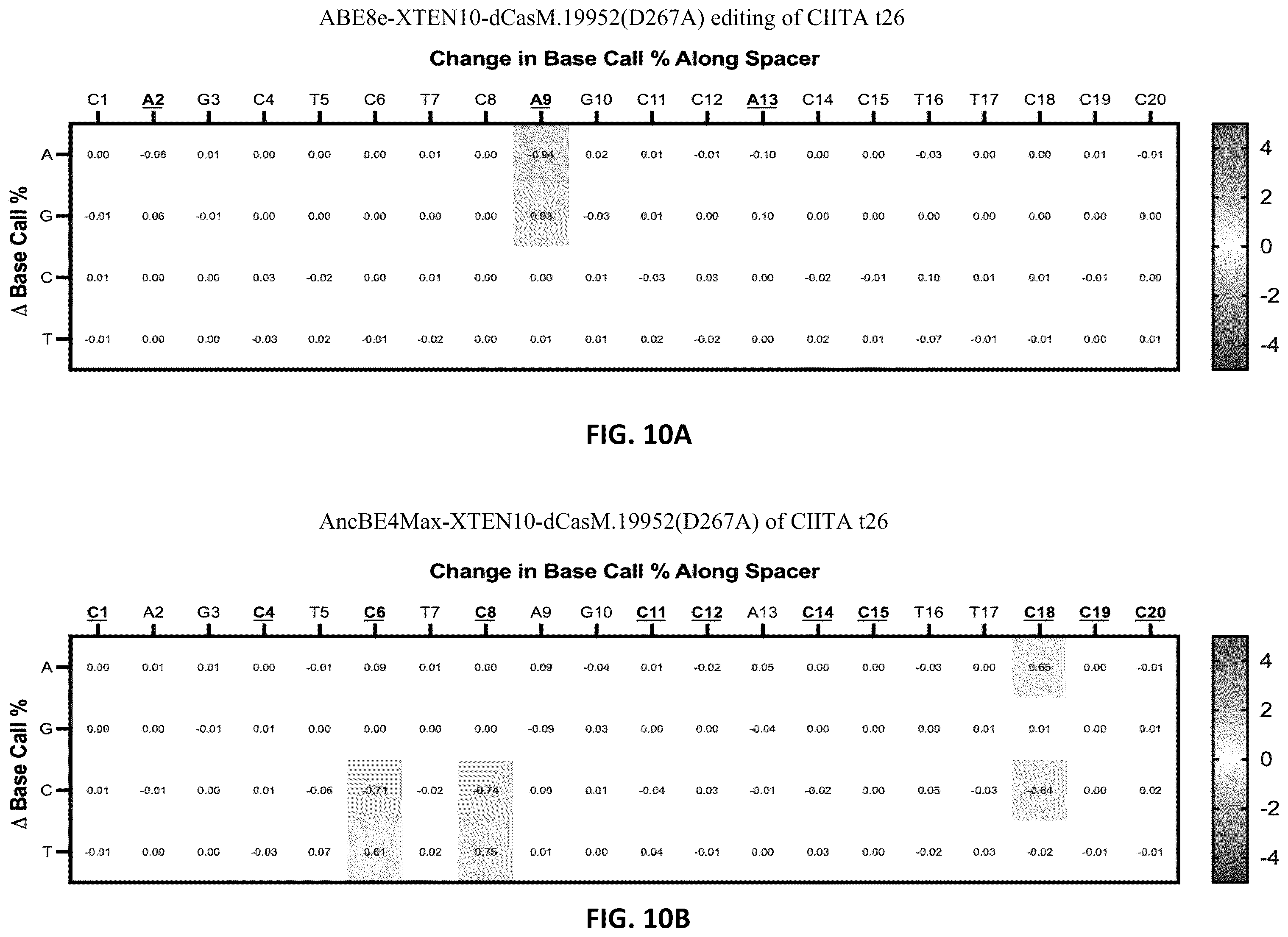 Patent US11814620 Figure 16 – Effector proteins and methods of use