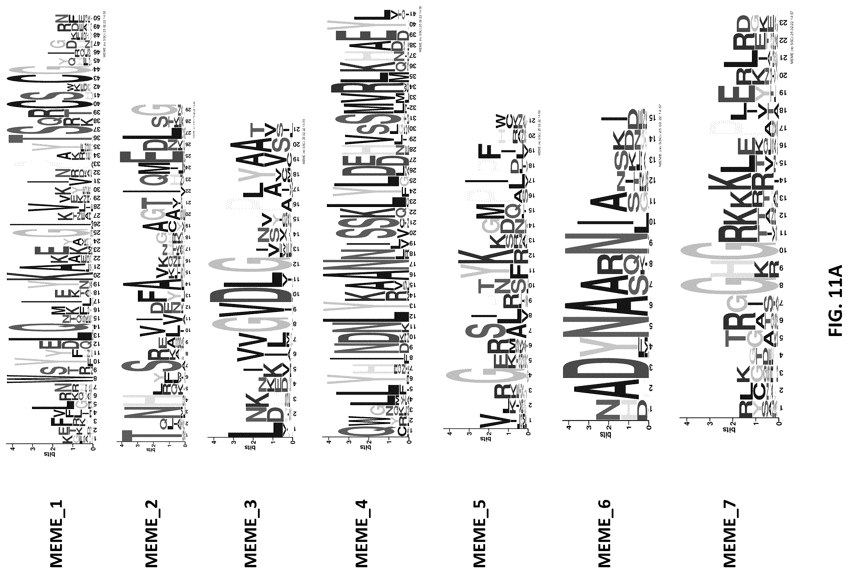 Patent US11814620 Figure 17 – Effector proteins and methods of use