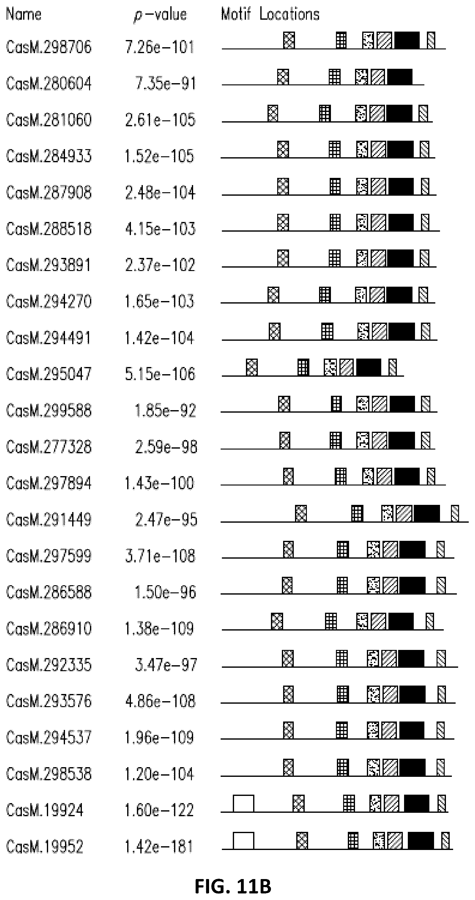 Patent US11814620 Figure 18 – Effector proteins and methods of use