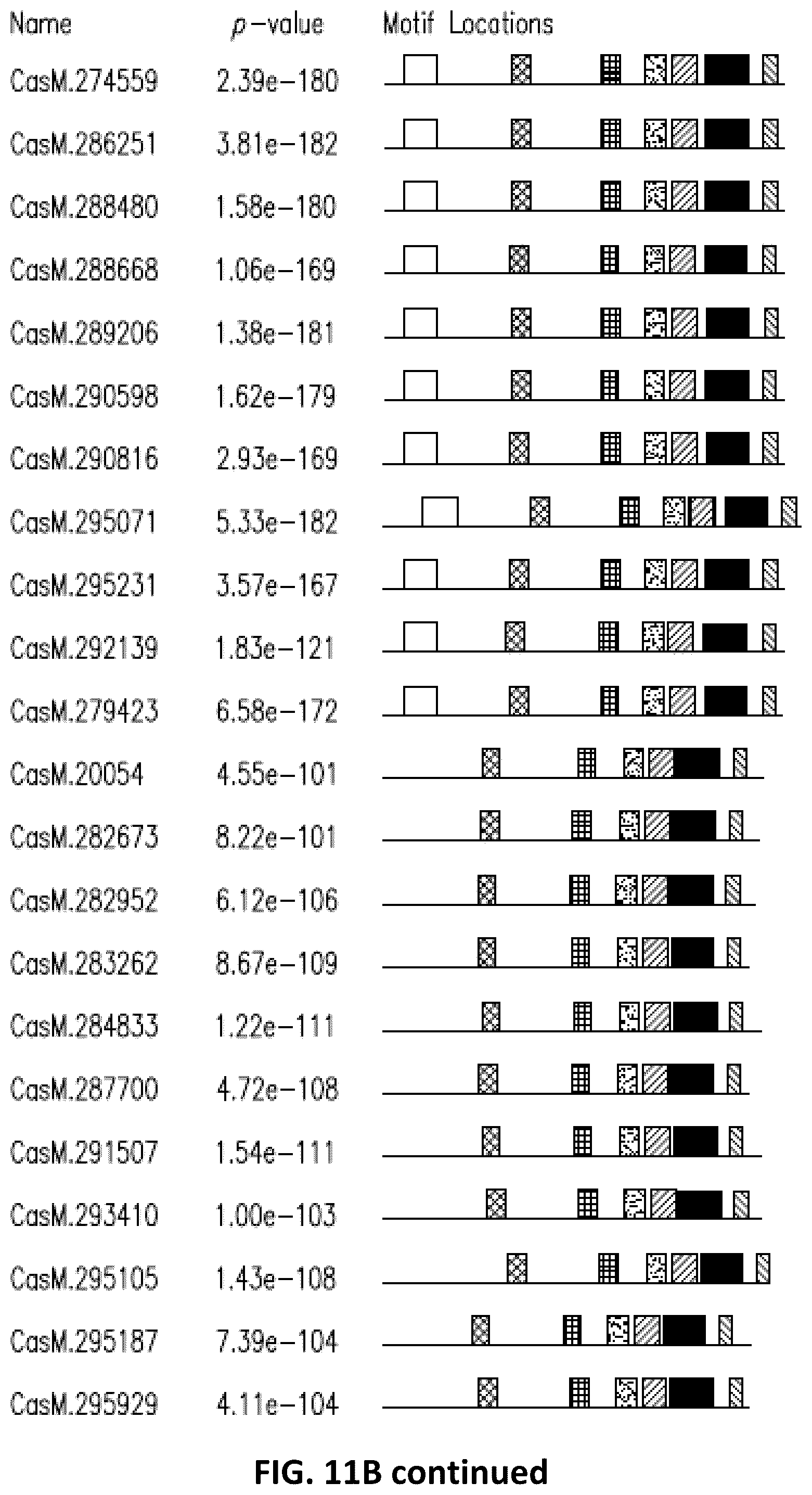 Patent US11814620 Figure 19 – Effector proteins and methods of use