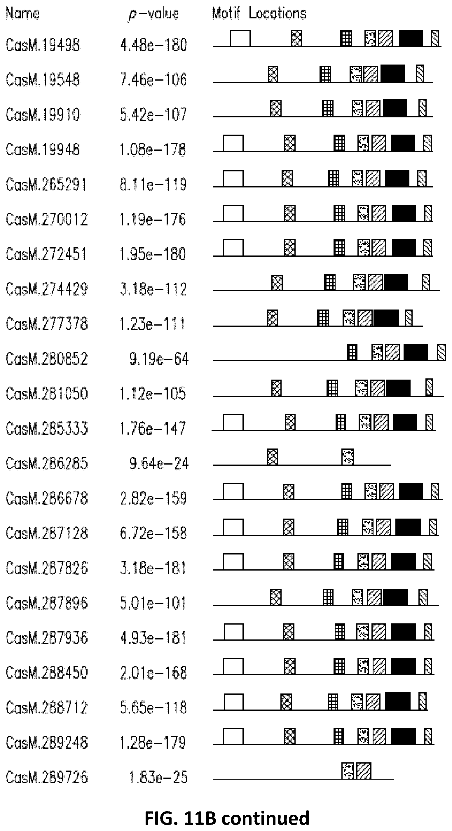 Patent US11814620 Figure 20 – Effector proteins and methods of use
