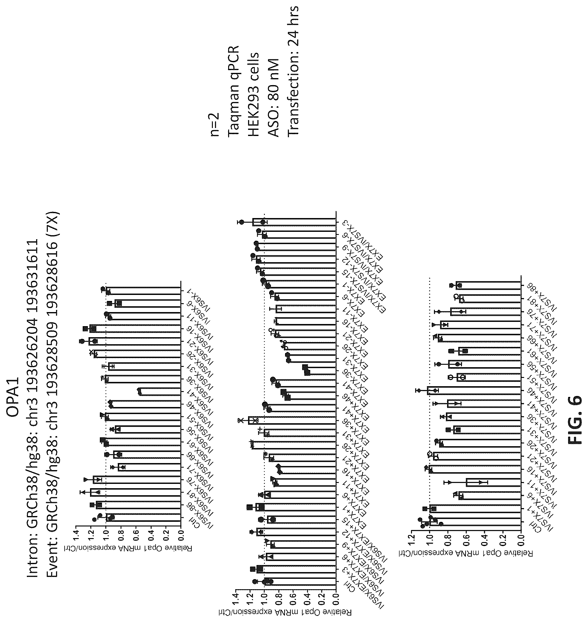 Patent US11814622 Figure 7 – OPA1 antisense oligomers for treatment of conditions and diseases