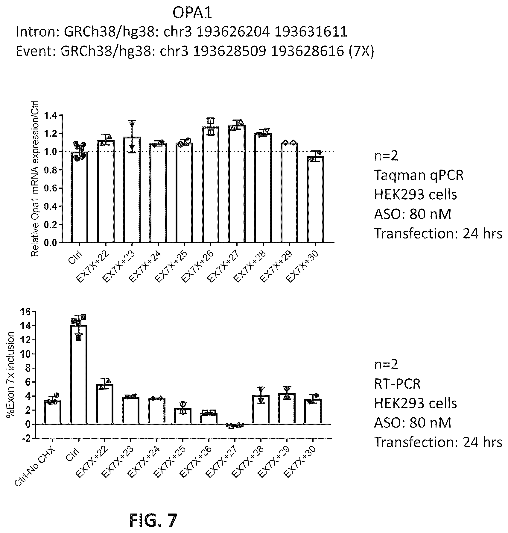 Patent US11814622 Figure 8 – OPA1 antisense oligomers for treatment of conditions and diseases