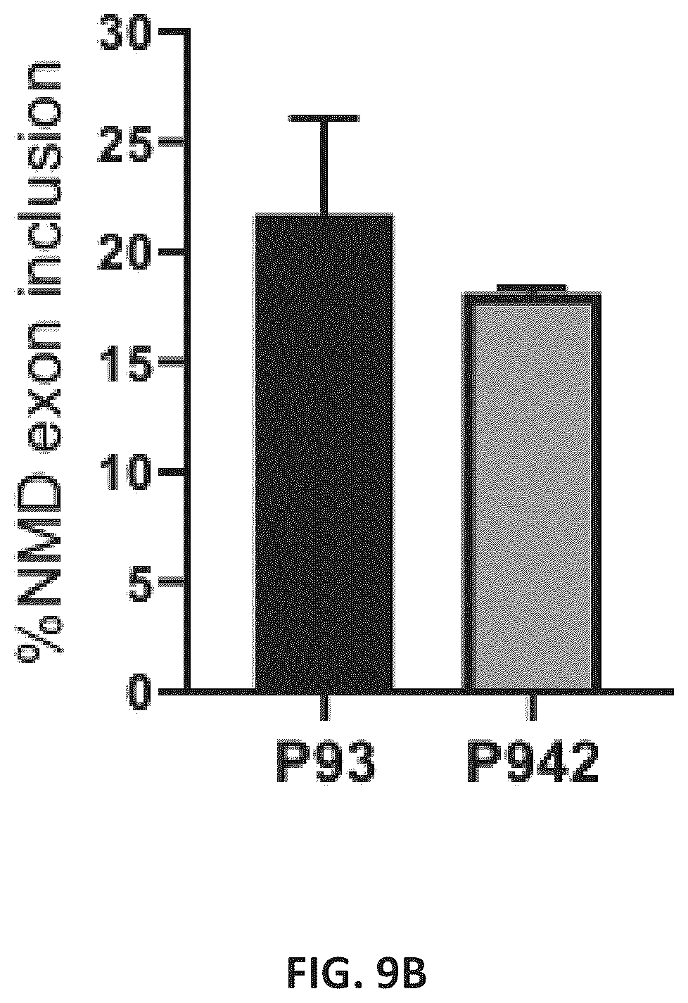 Patent US11814622 Figure 11 – OPA1 antisense oligomers for treatment of conditions and diseases